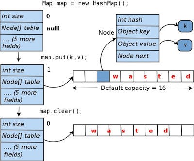 Kotlin Map To Hashmap Java, Kotlin: Hashmap — Interview Question? | By Hau Nguyen (Leo) | Medium