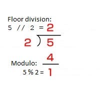Rounding Integer Division Instead Of Truncating Stack Overflow