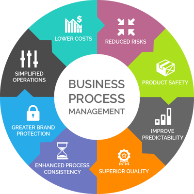 Dan Zavadil Steps for an Effective Change Management ...