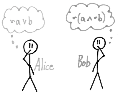 Binary Decision Diagrams By Ammar Alqatari Michelle Mcghee By Michelle Mcghee Medium