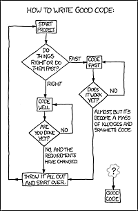Good Code vs Bad Code. Why writing good code matters, and how… | by ...