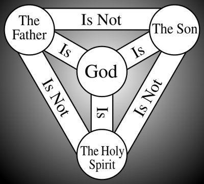 The Doctrine of the Trinity (Part | by Uche |