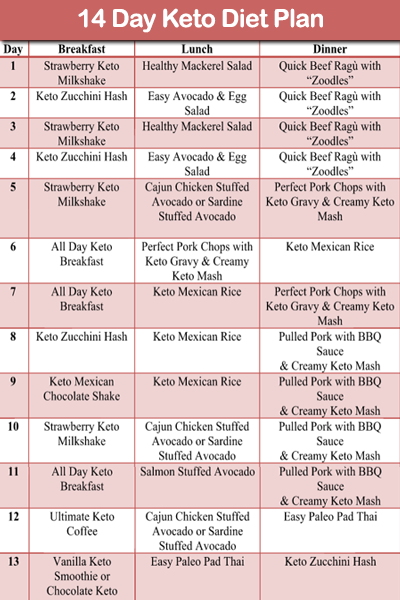 Balanced Diet Plan For Women