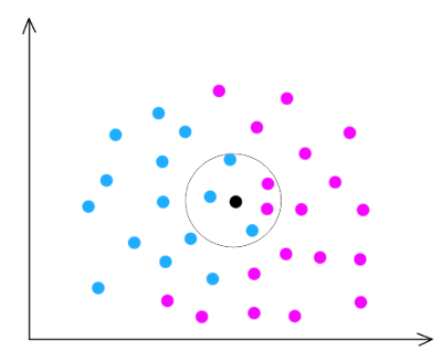 elixir for machine learning