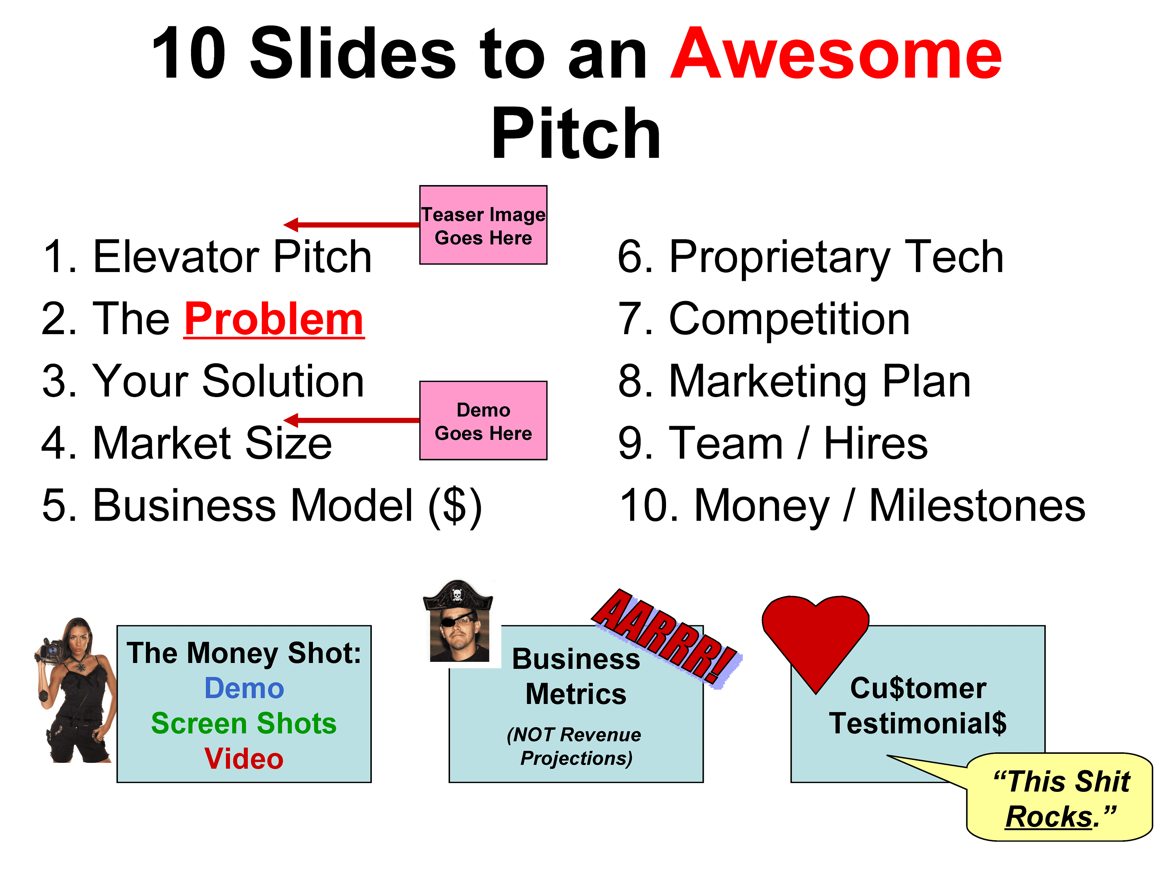 Top VC Shares Guide to Pitch Deck Outline for Startups Fundraising by
