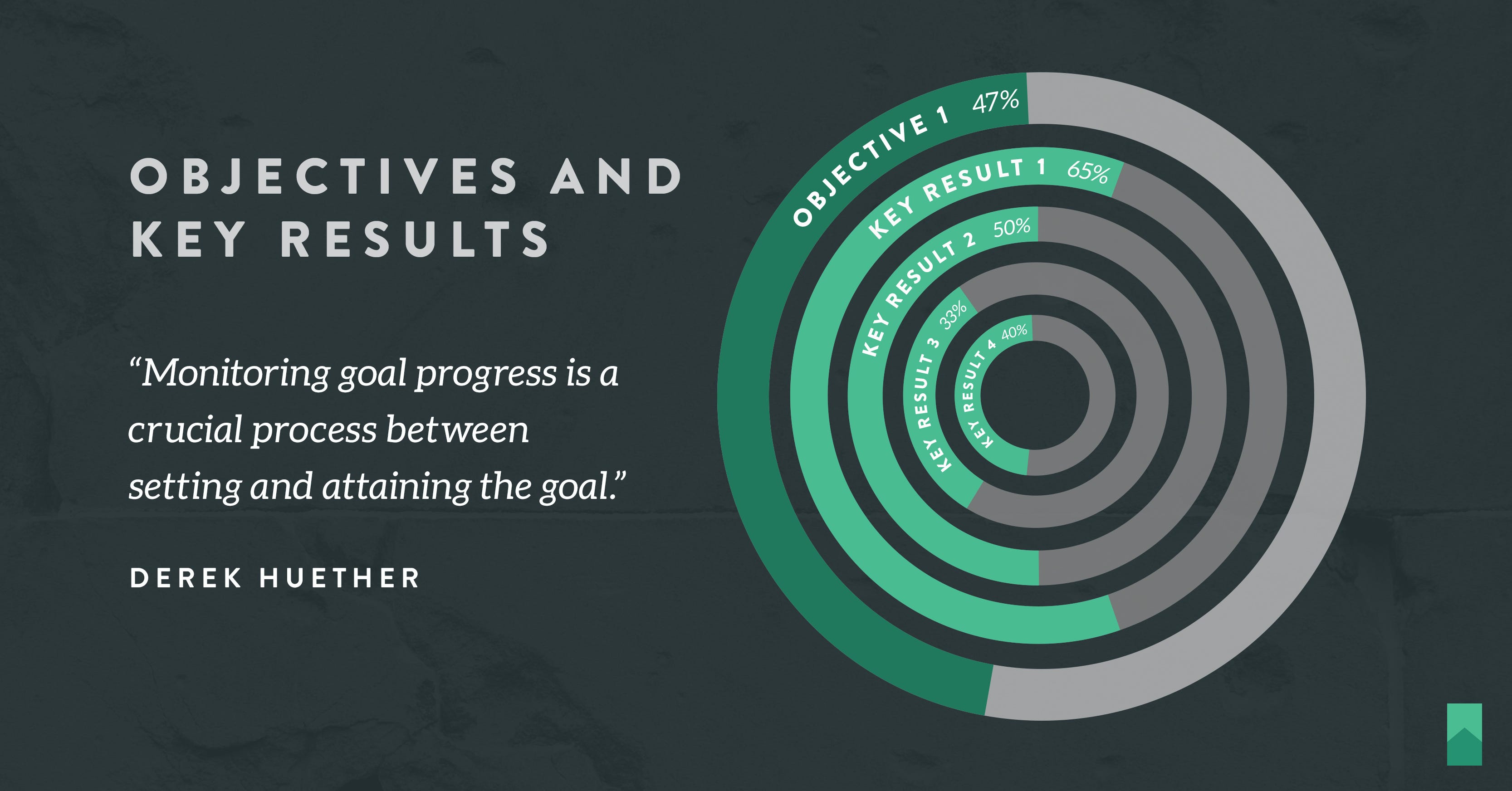 An Introduction to OKR Objectives and Key Results LeadingAgile Field