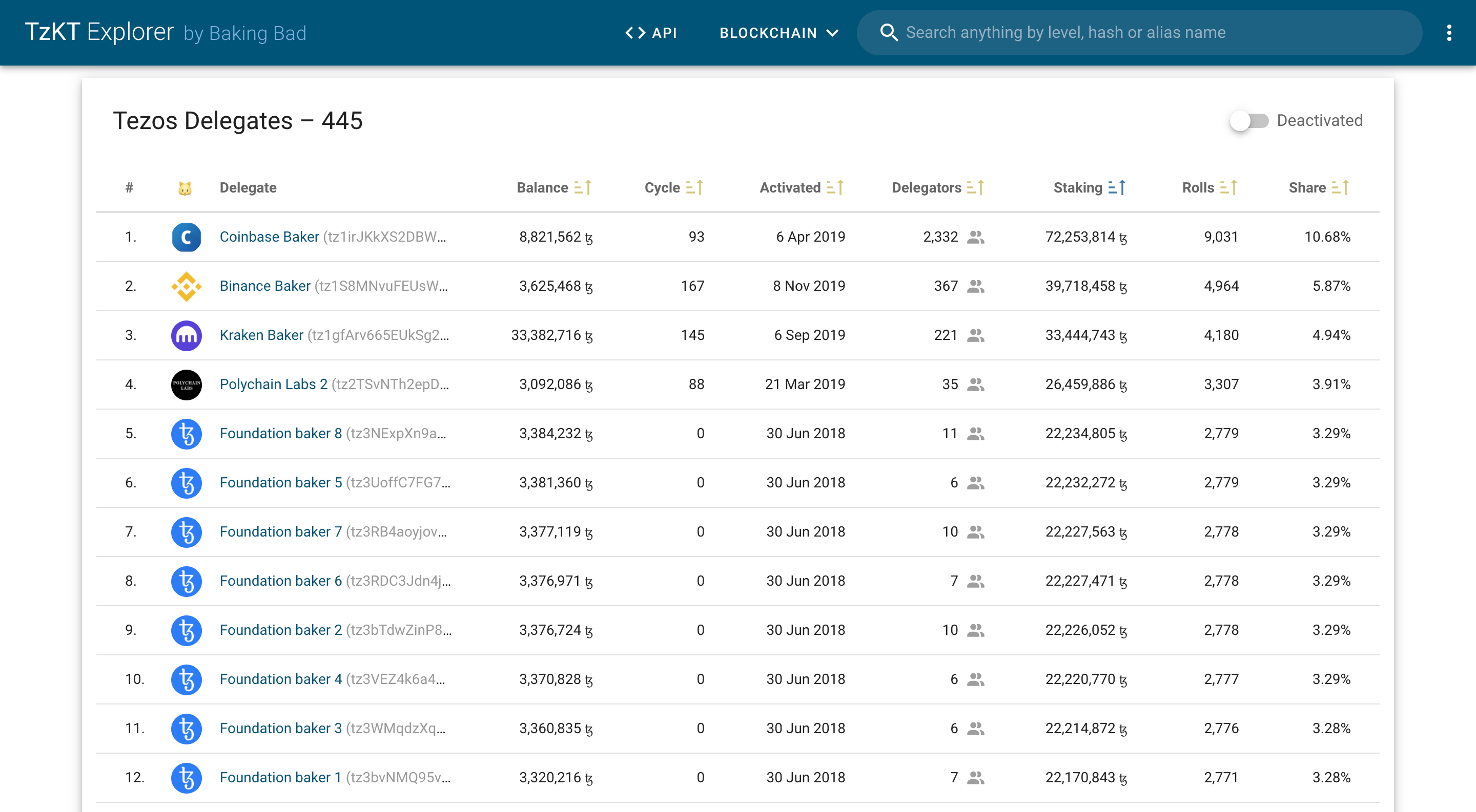 What Is Staking In Crypto Kraken - Jteneptmoa46sm - True ...