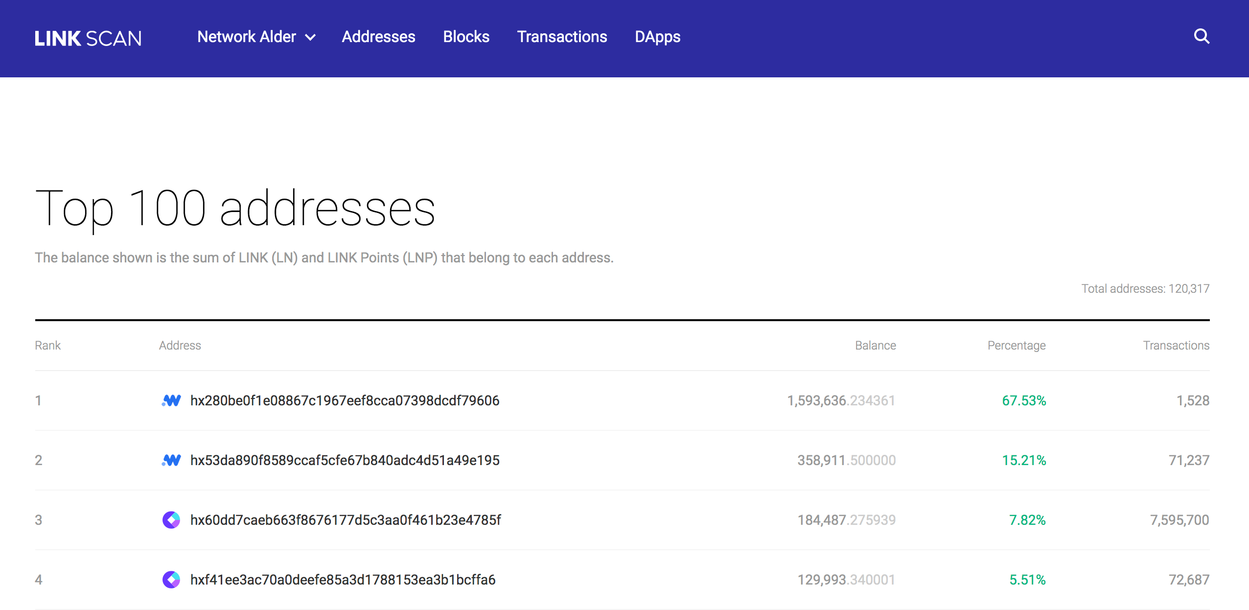 LINK Scan s Updated To V1 1 LINK Network Medium