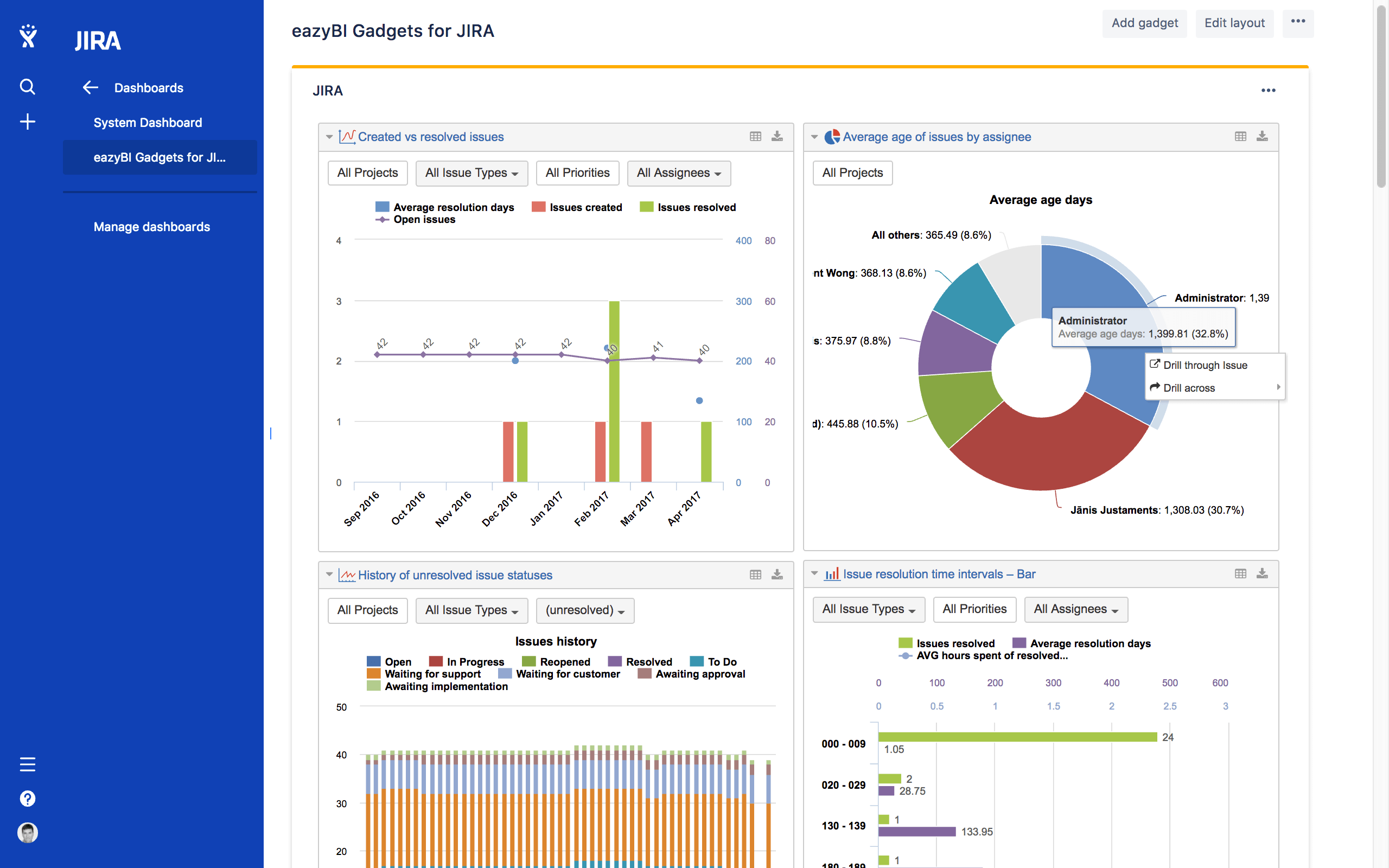 Quick Tips About The ProfieldseazyBI Integration DEISER Medium