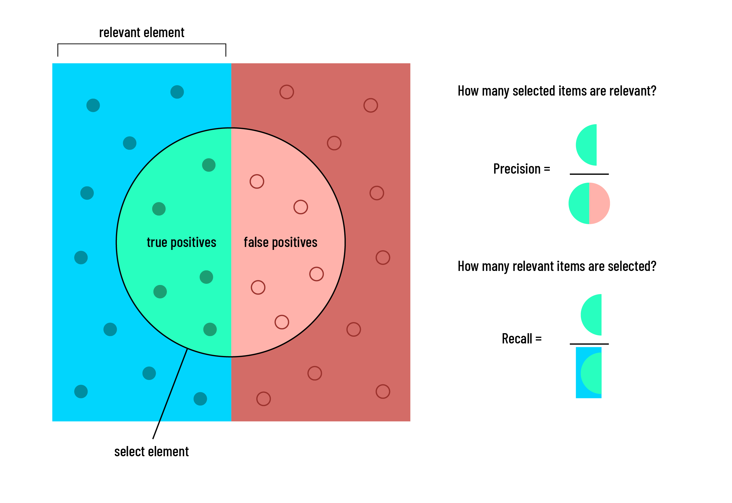 Data mining for imbalanced datasets an overview