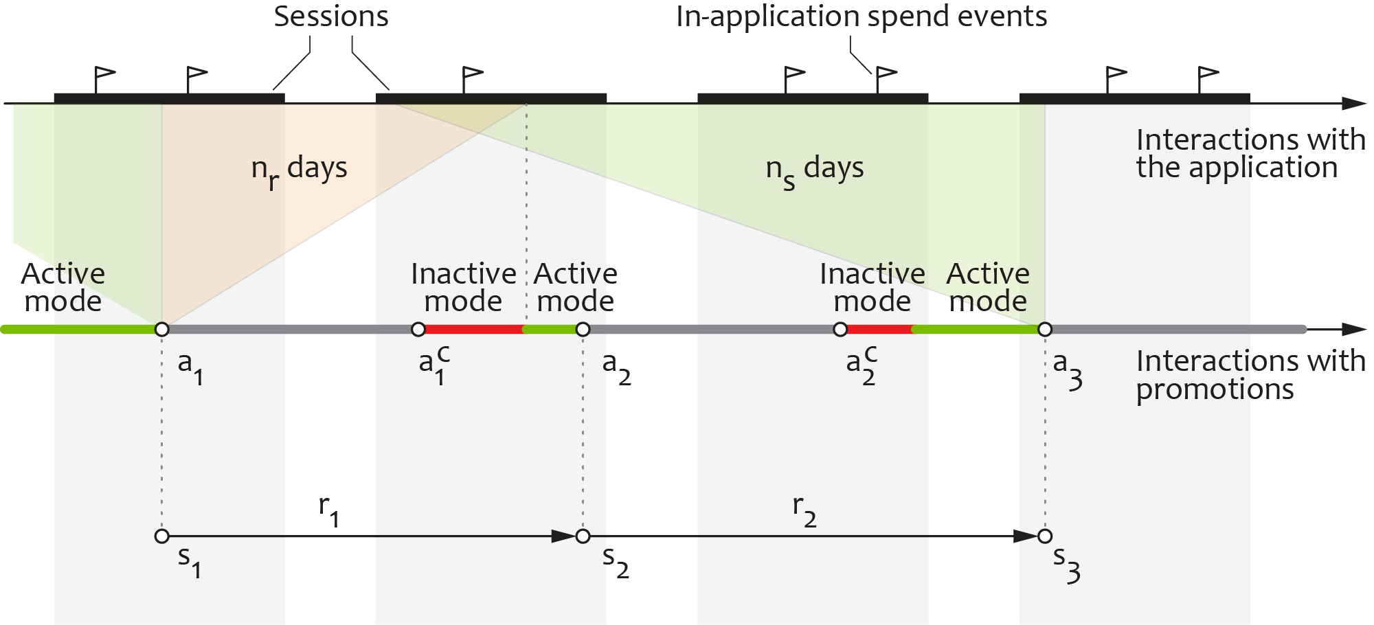 A Plugandplay Platform for InApp and Ingame Experience
