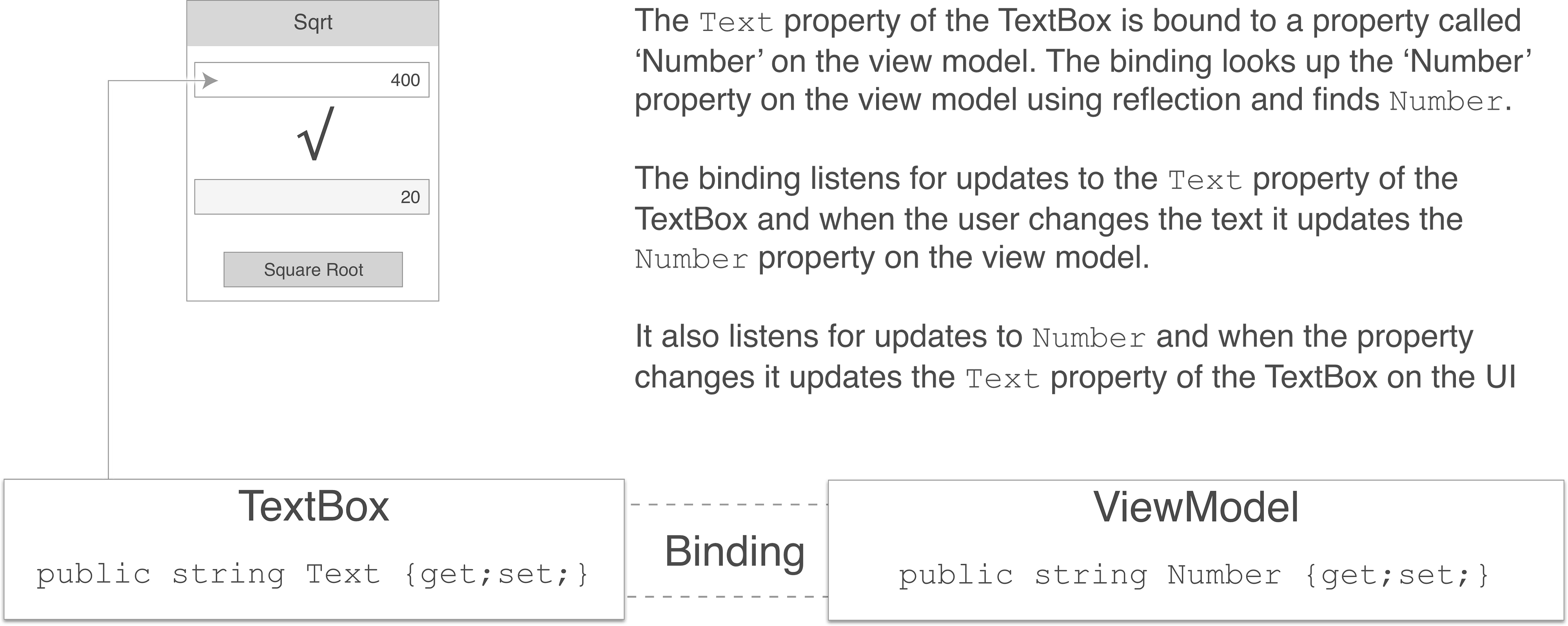 Mvvm The Design Pattern For Xamarin Apps By Jim Bennett Medium Mvvm The Design Pattern For Xamarin Apps By Jim Bennett Medium