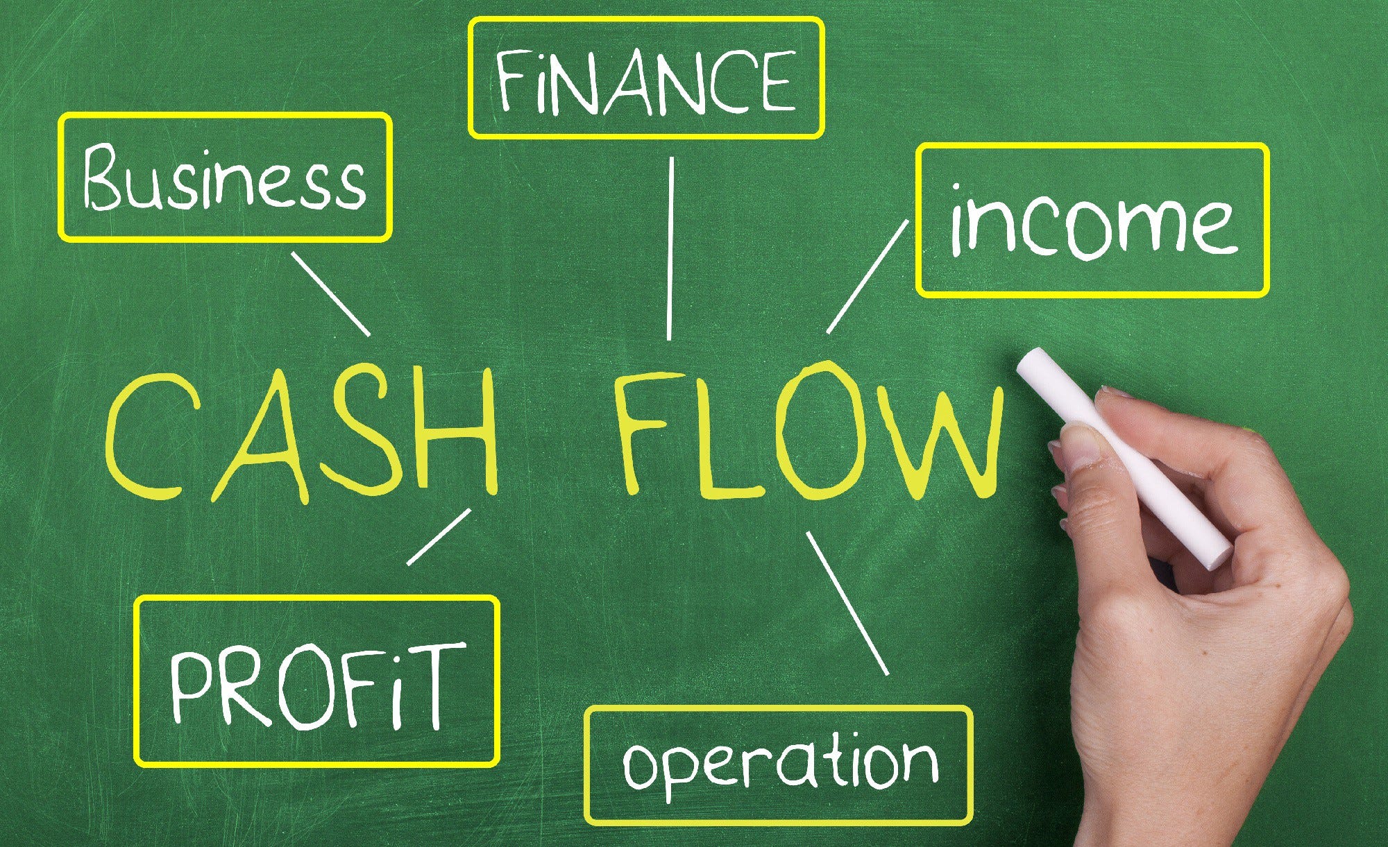 Cashflowproducing concepts. The challenge of uncertainty that comes