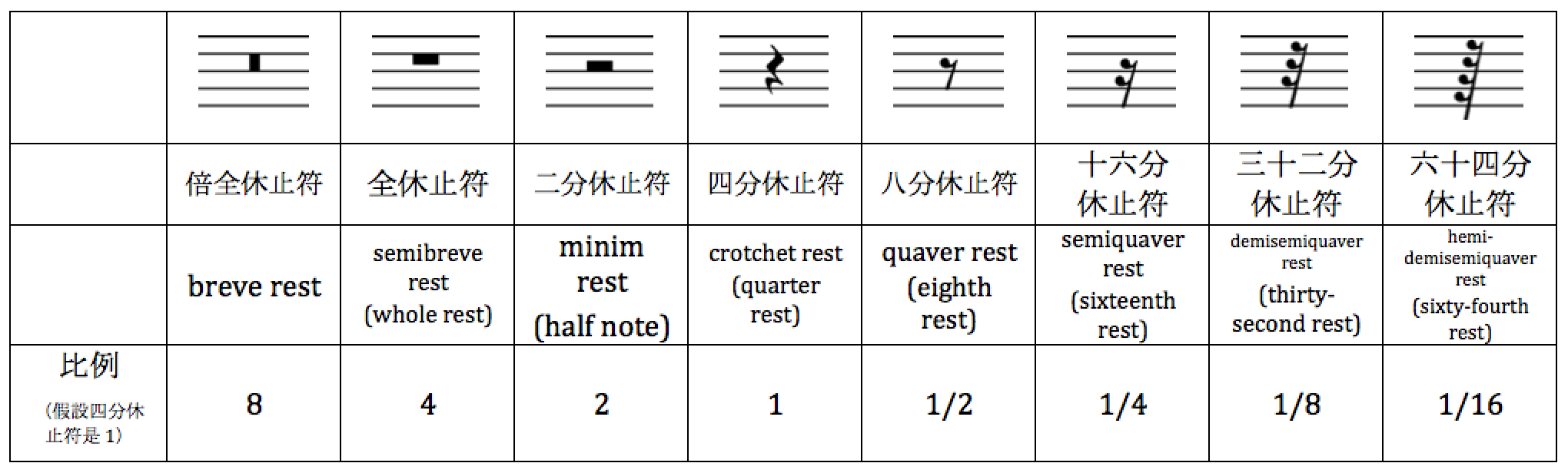 音樂abc 第四章 拍子記號及拍子 王月walter Wong Medium