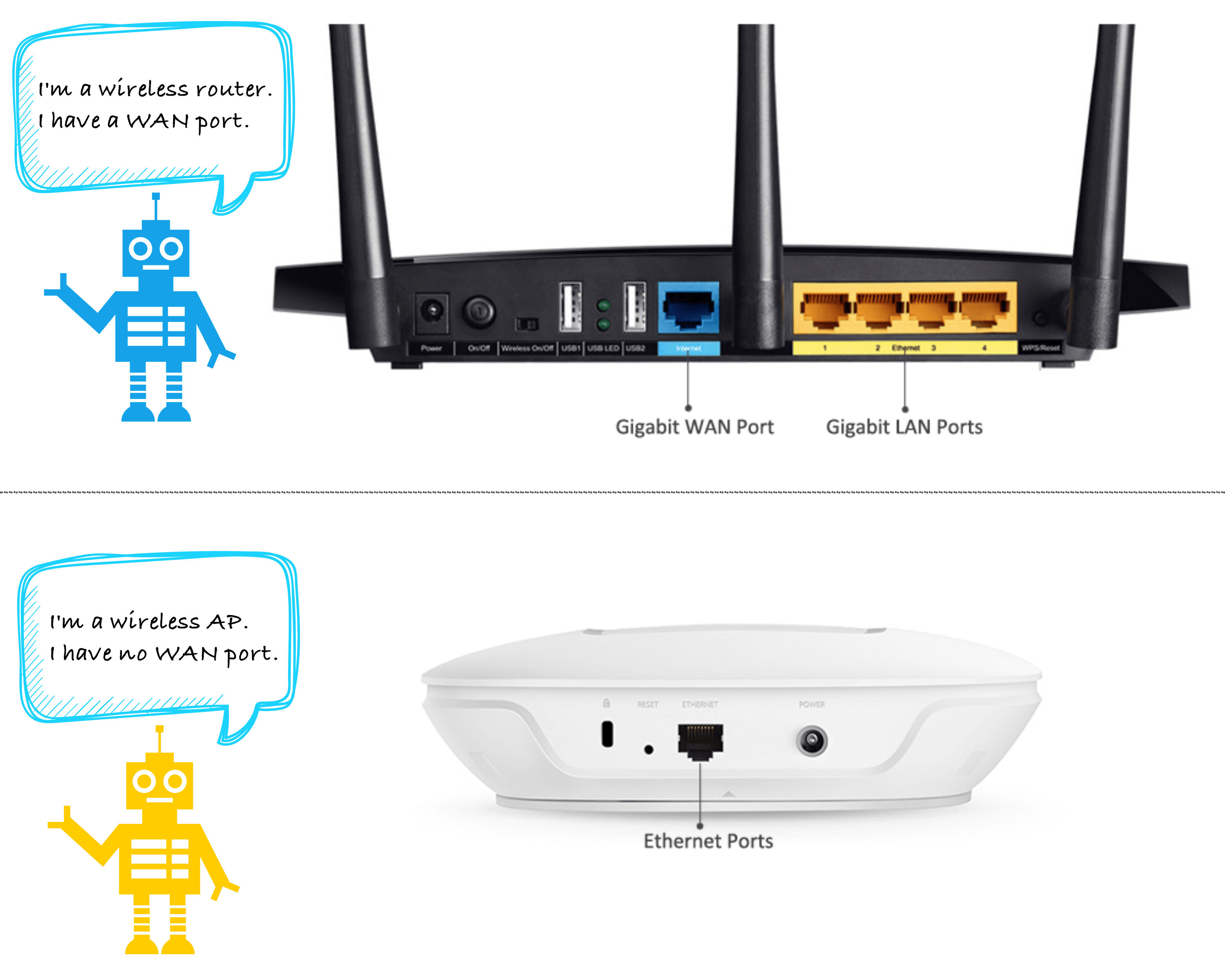 Wireless Access Point vs. Wireless Router - Meela - Medium