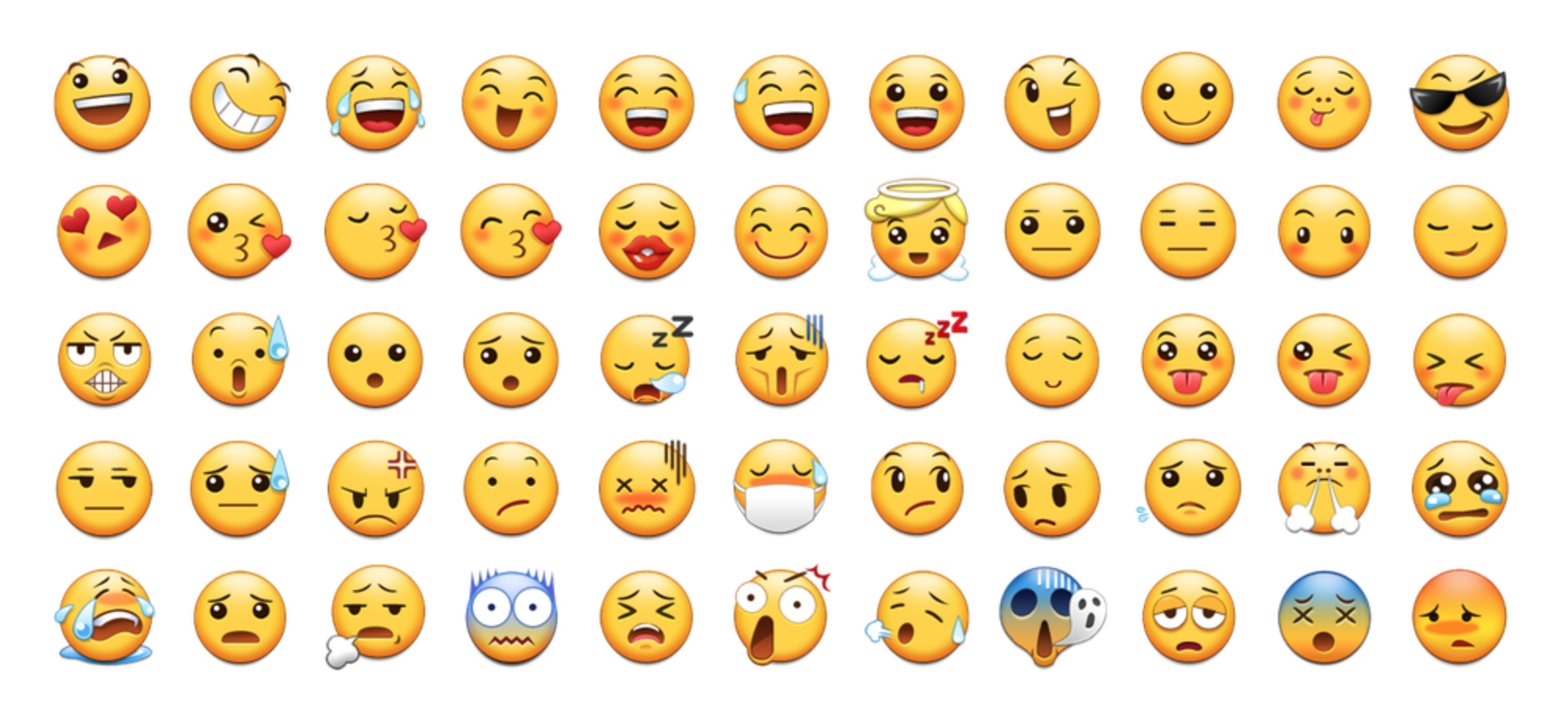 Emoji Description Chart