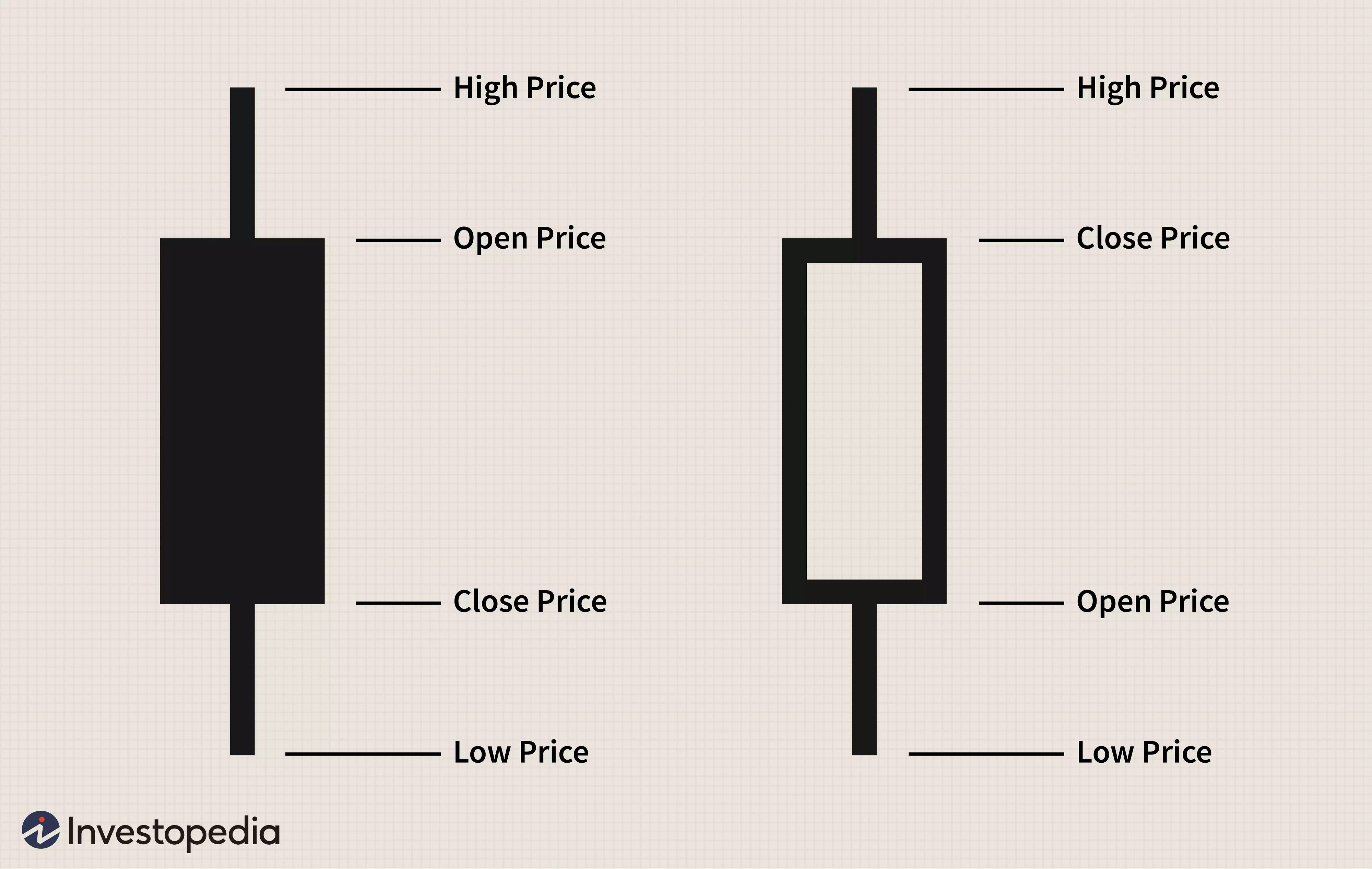 Basics of OHLC charts with Python’s Matplotlib by Thiago Carvalho