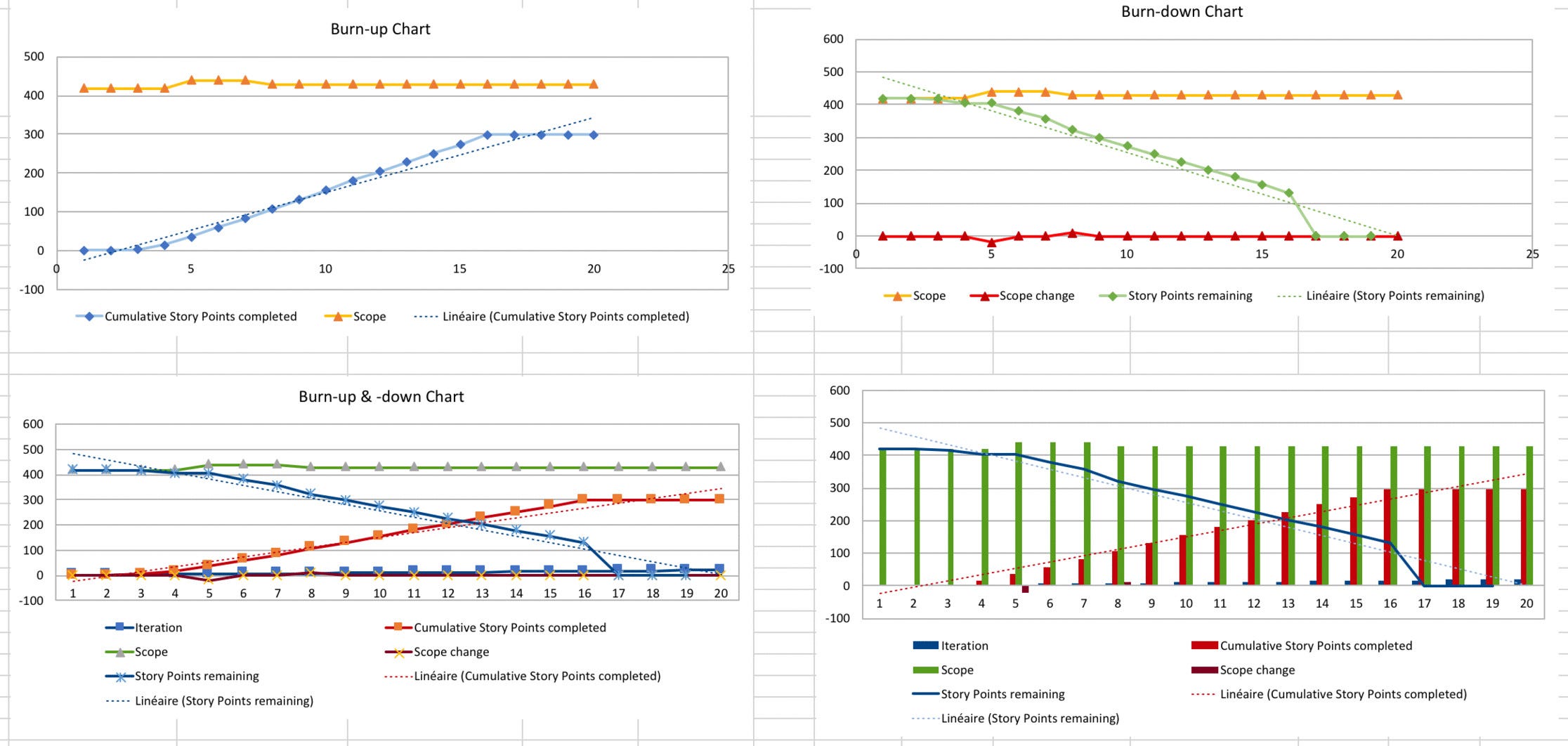 Agile Metrics For Kanban Board Improvement By Bruno Delb Medium