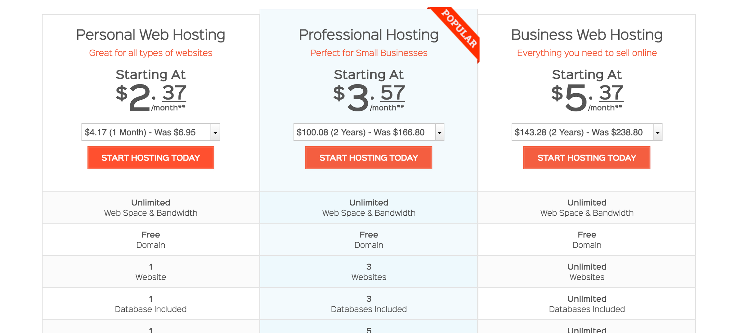 Basic Guide To Get A Domain Set Up Web Hosting And Upload Your Images, Photos, Reviews
