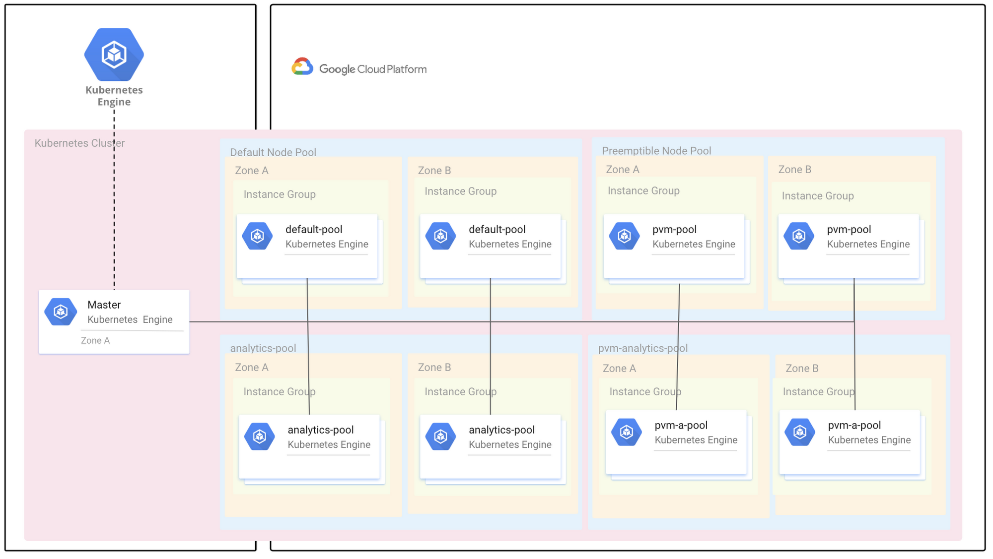 Ultimate Resource Planning Guide Dev Genius