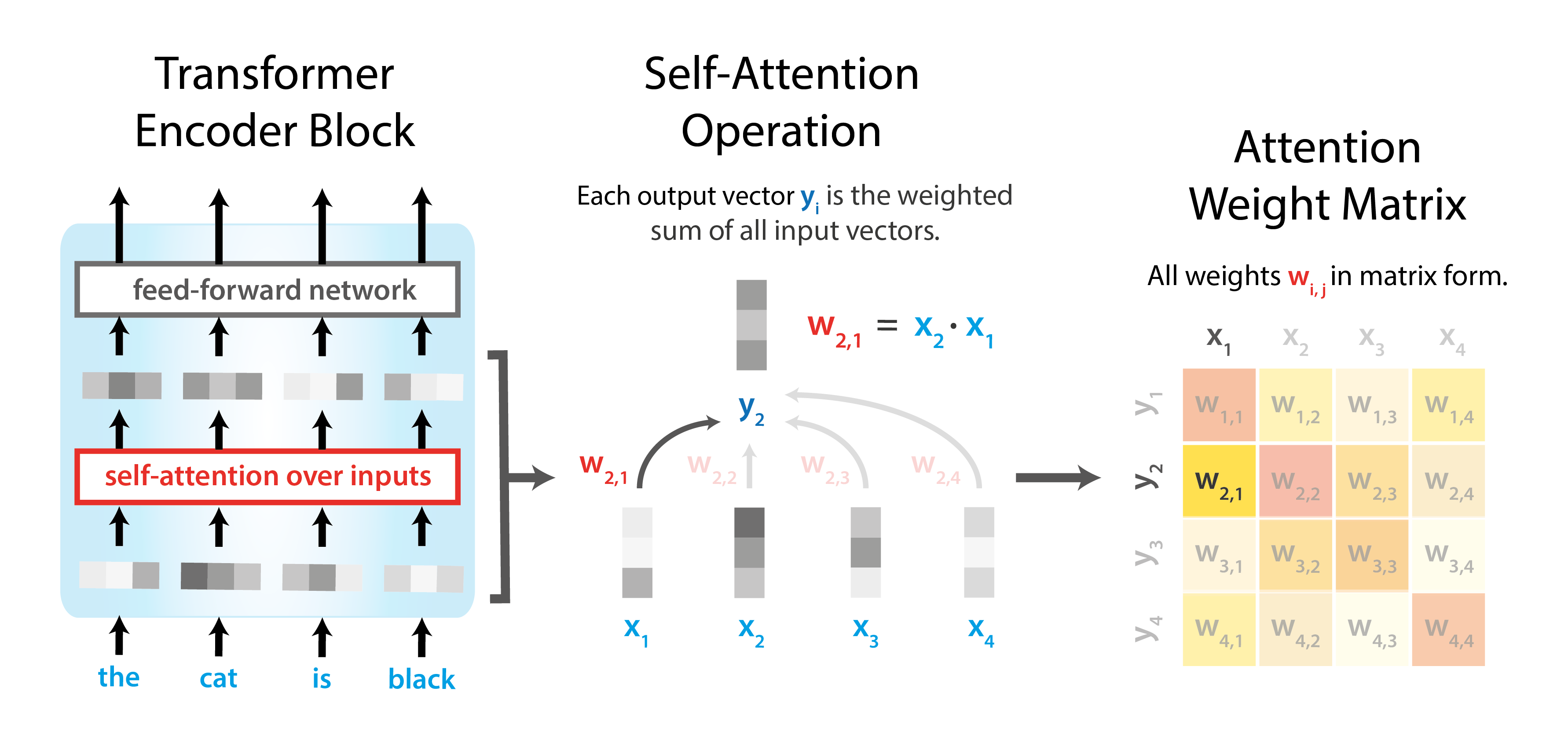 Sequence Modeling with Deep Learning ODSC Open Data Science Medium