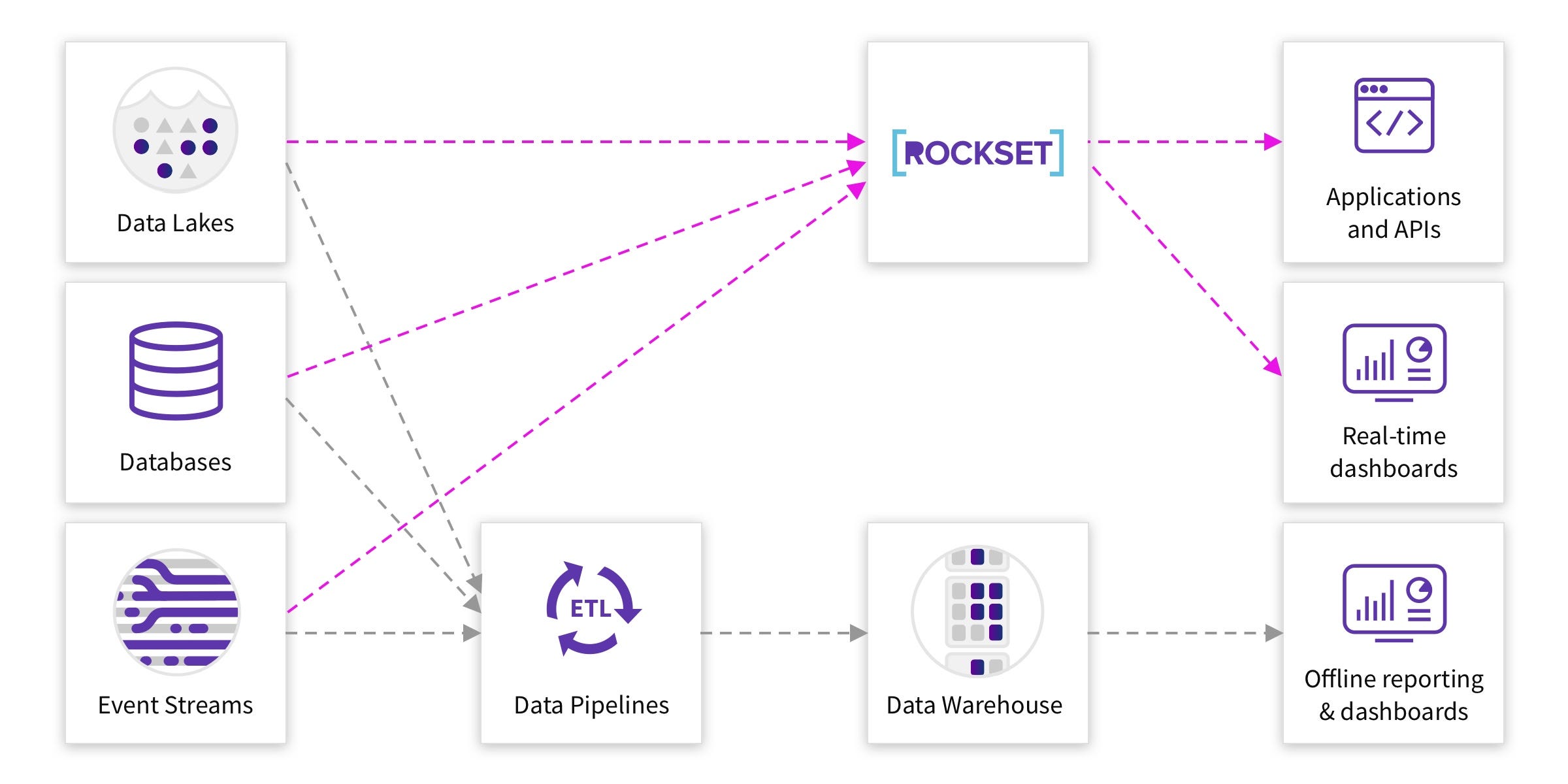 How to choose a Real Time Analytics platform by Lewis Gavin Medium