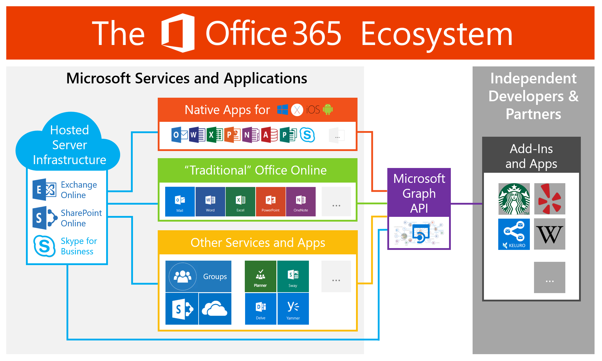 Presentation About Microsoft 365
