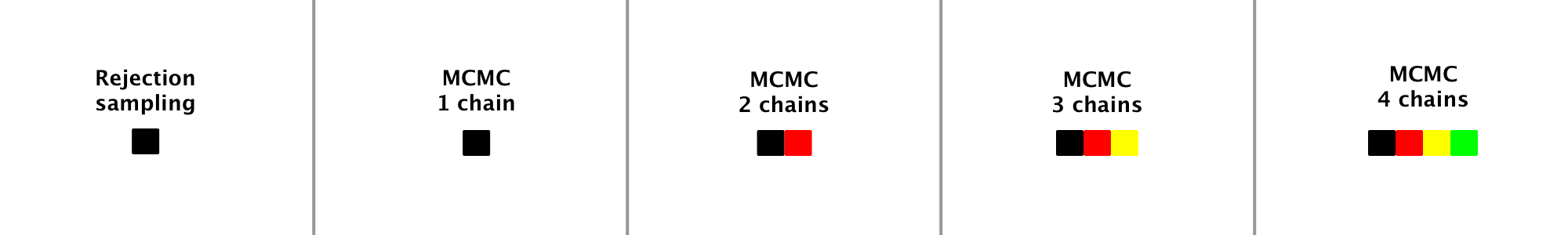 mcmc deep learning