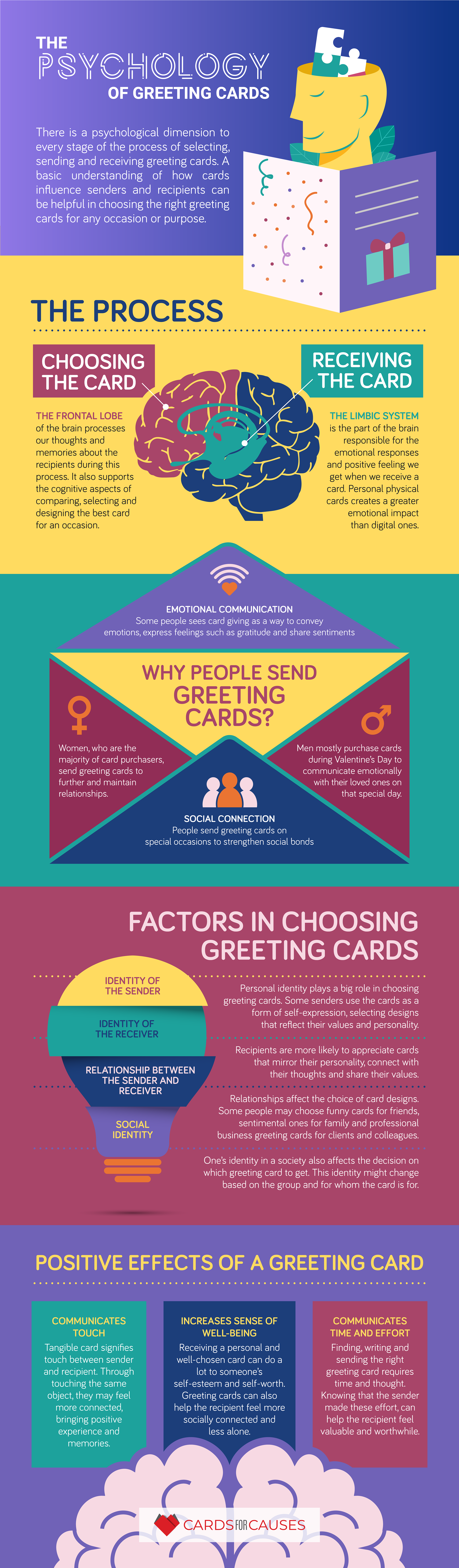 the psychology of greeting cards. the recipient of a