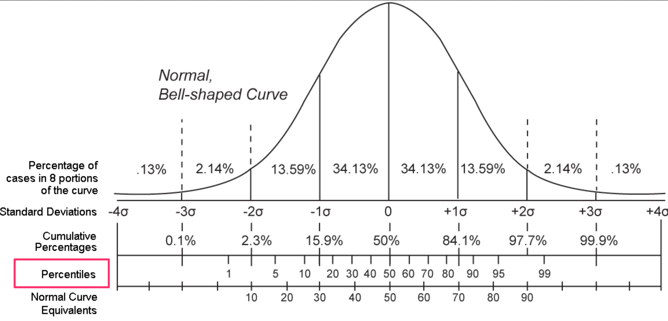 How To Calculate Percentile For Each Group In R And Exploratory By 