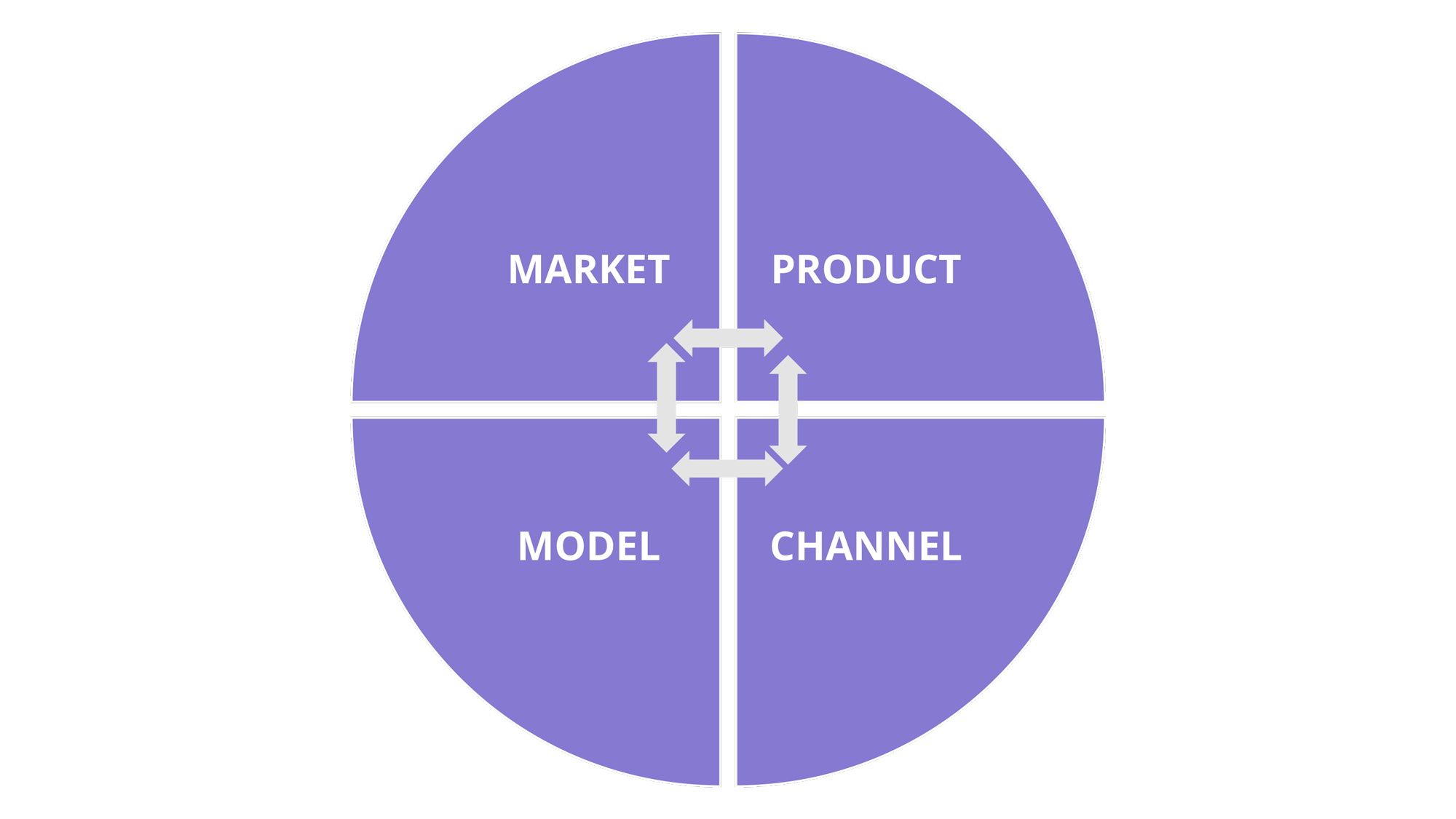 The Flywheel of Growth — A Strategic Innovation Framework by Jesse
