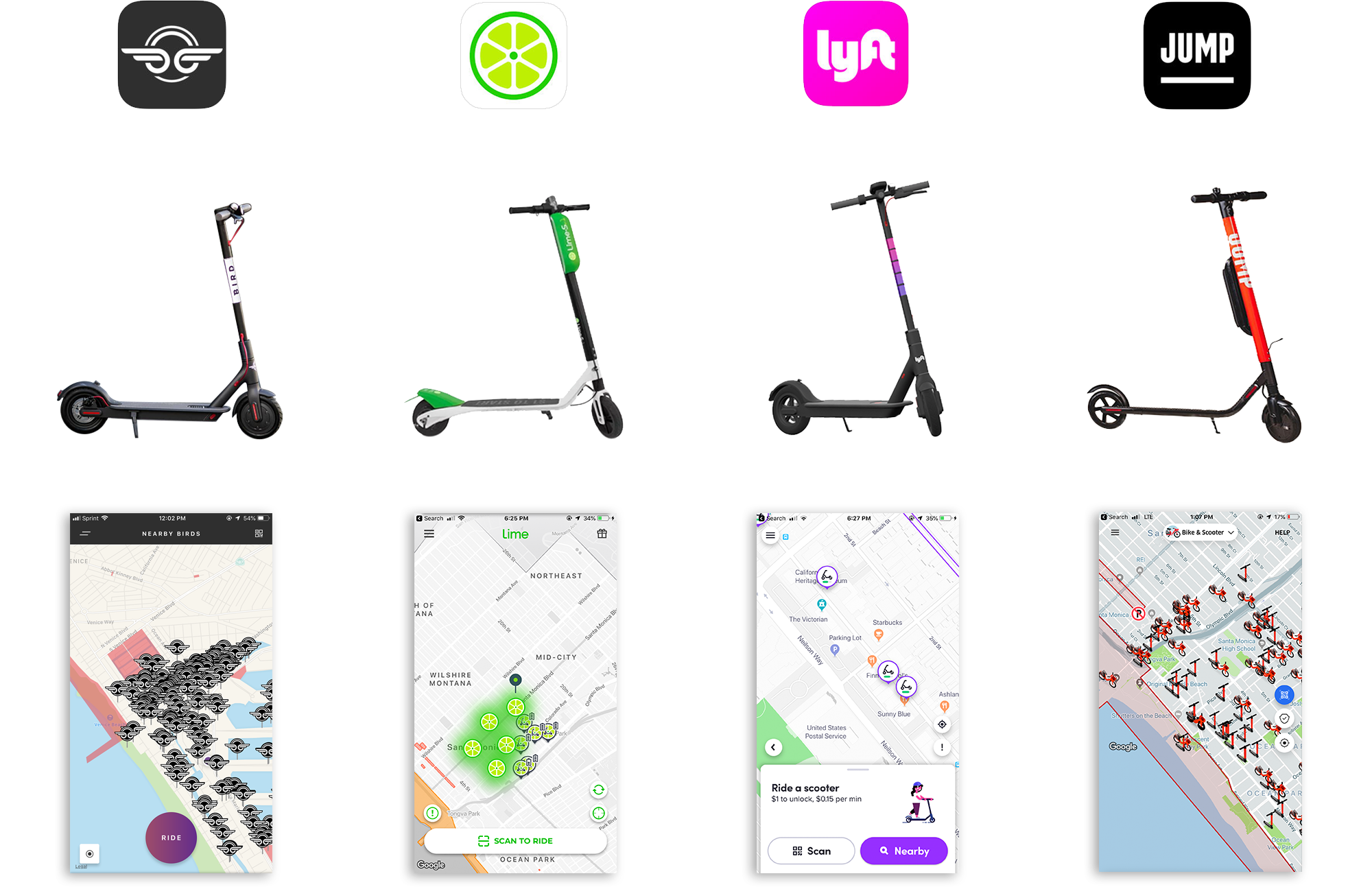 jump scooter app