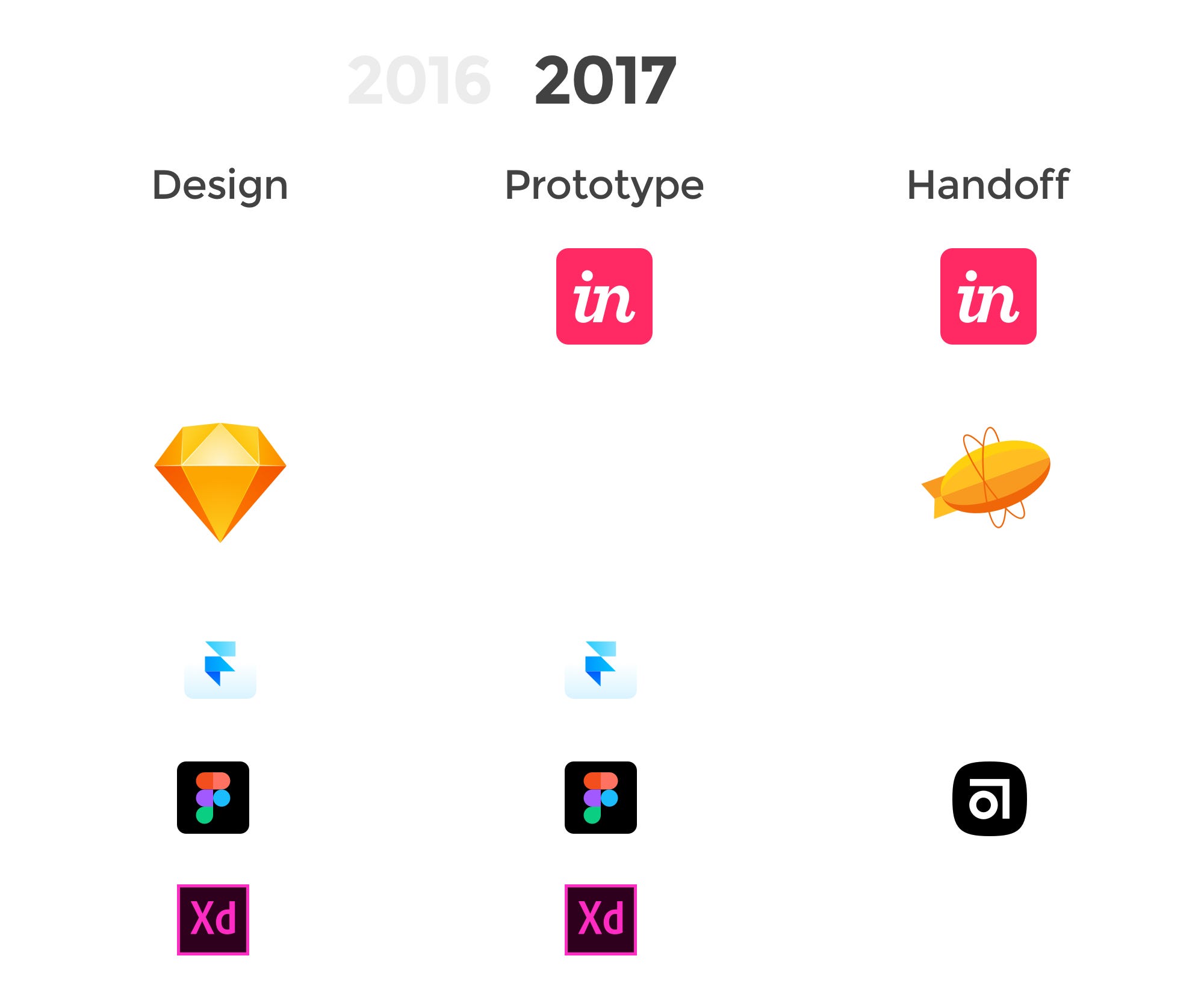 Figma vs invision