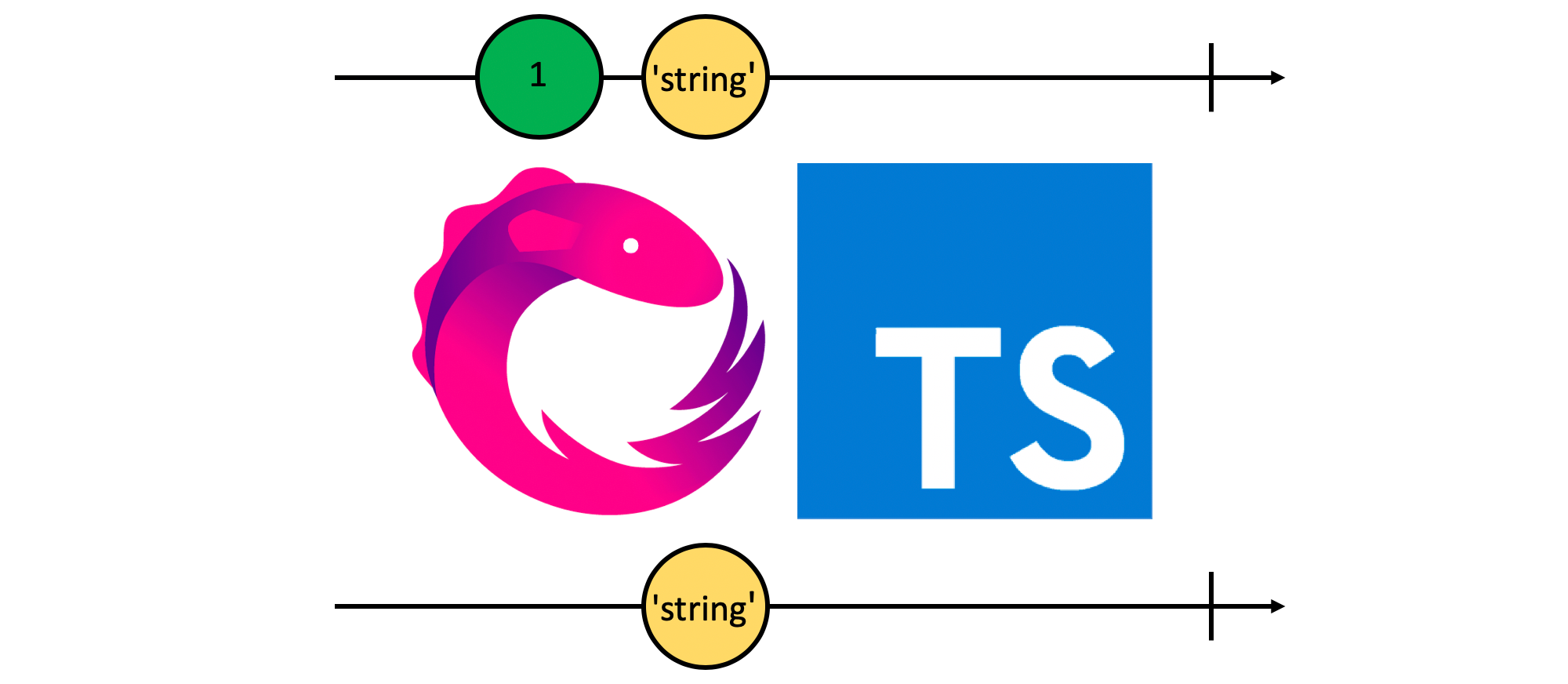 Filtering Types With Correct Type Inference In Rxjs By John Crowson Ngconf Medium