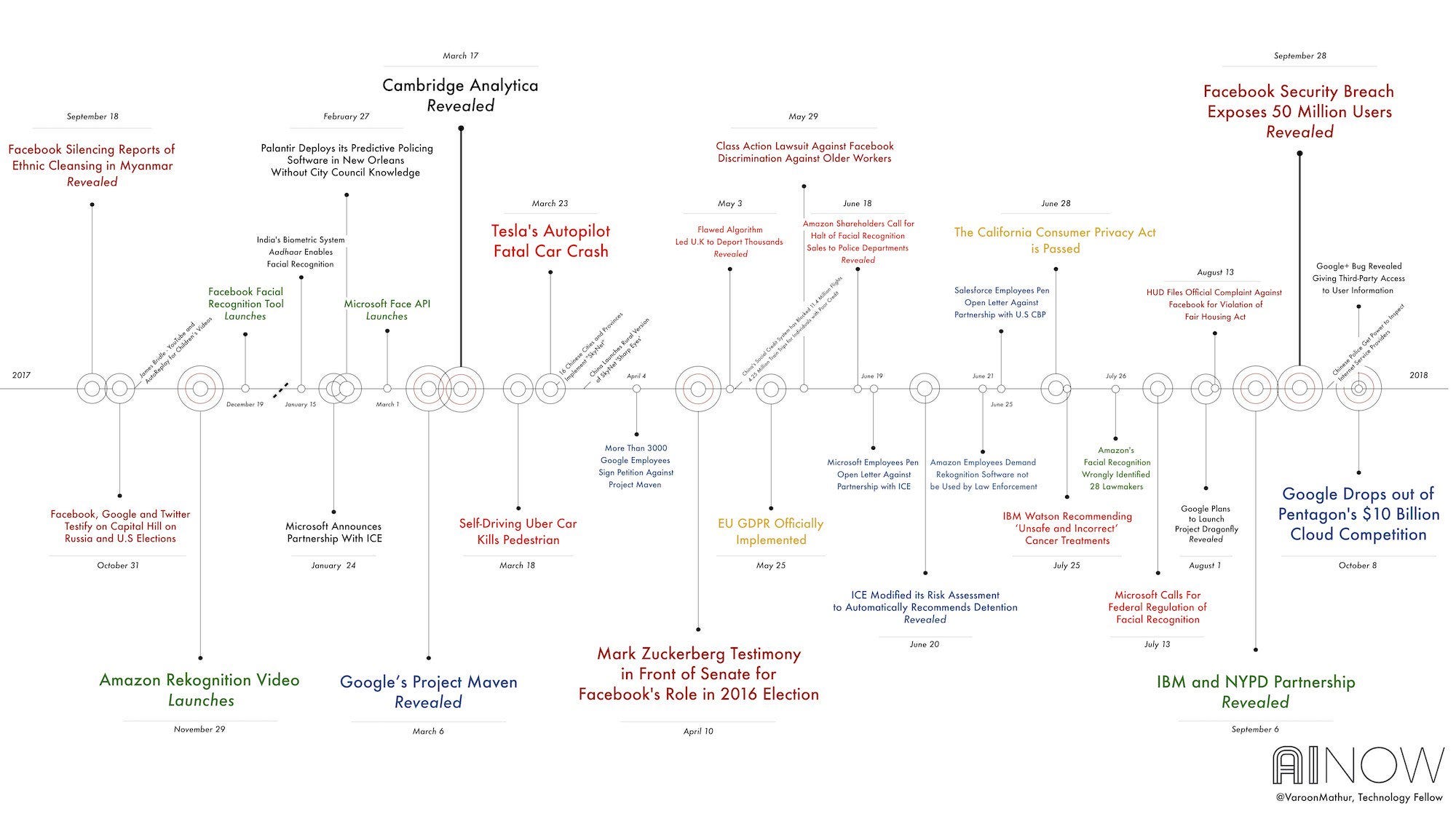 Ethical Principles For Humane Technology By Aparna Ashok Prototypr
