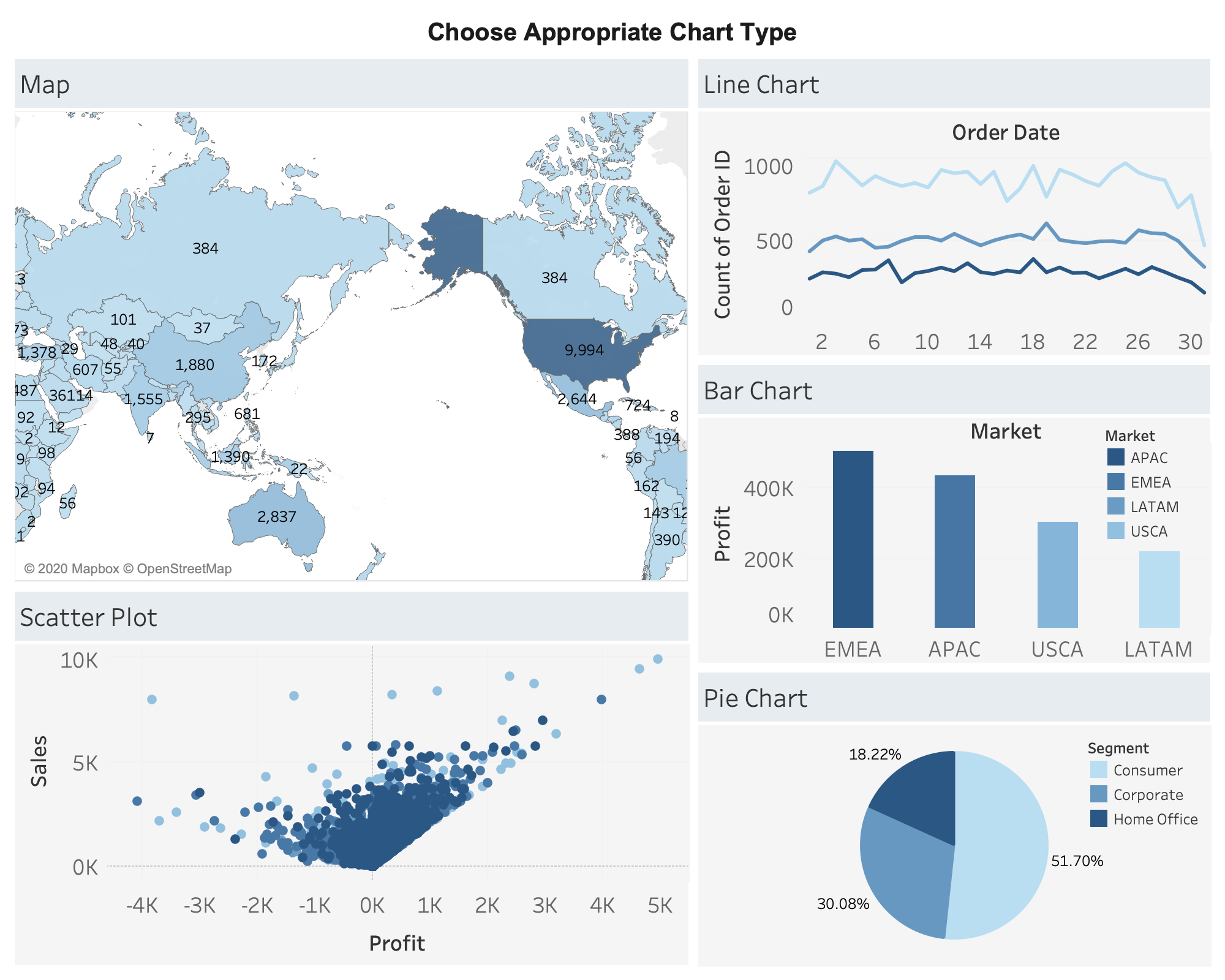 3 UX Design Principles for Better Data Visualization | Analytics Vidhya