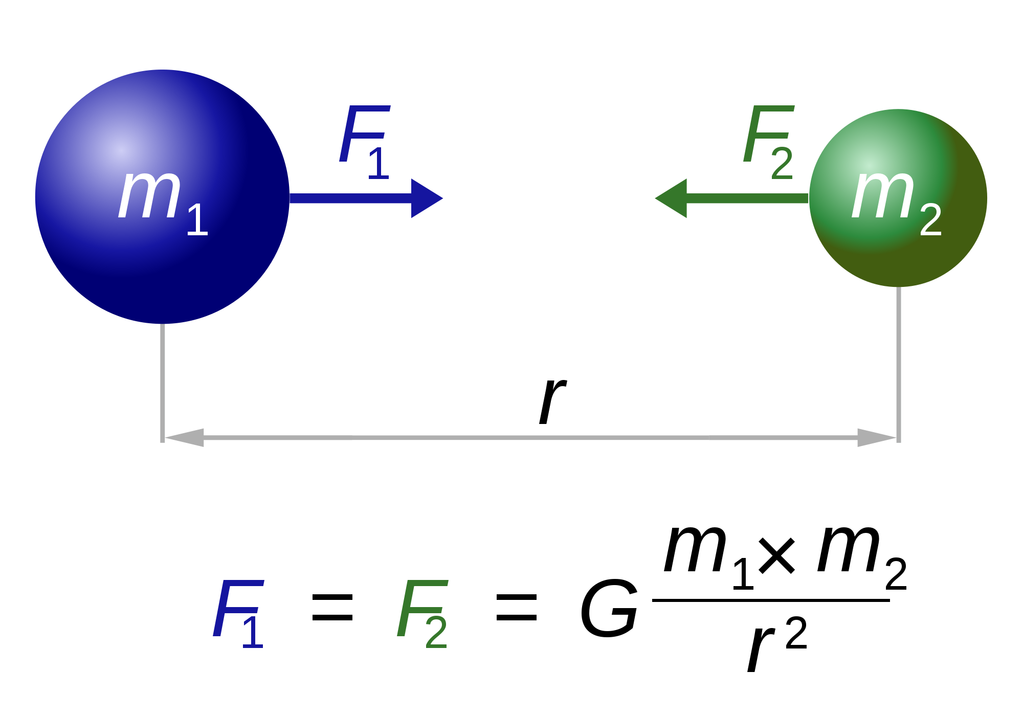 The Science Of Romantic Gravity By Shawn Forno The Bigger Picture Medium
