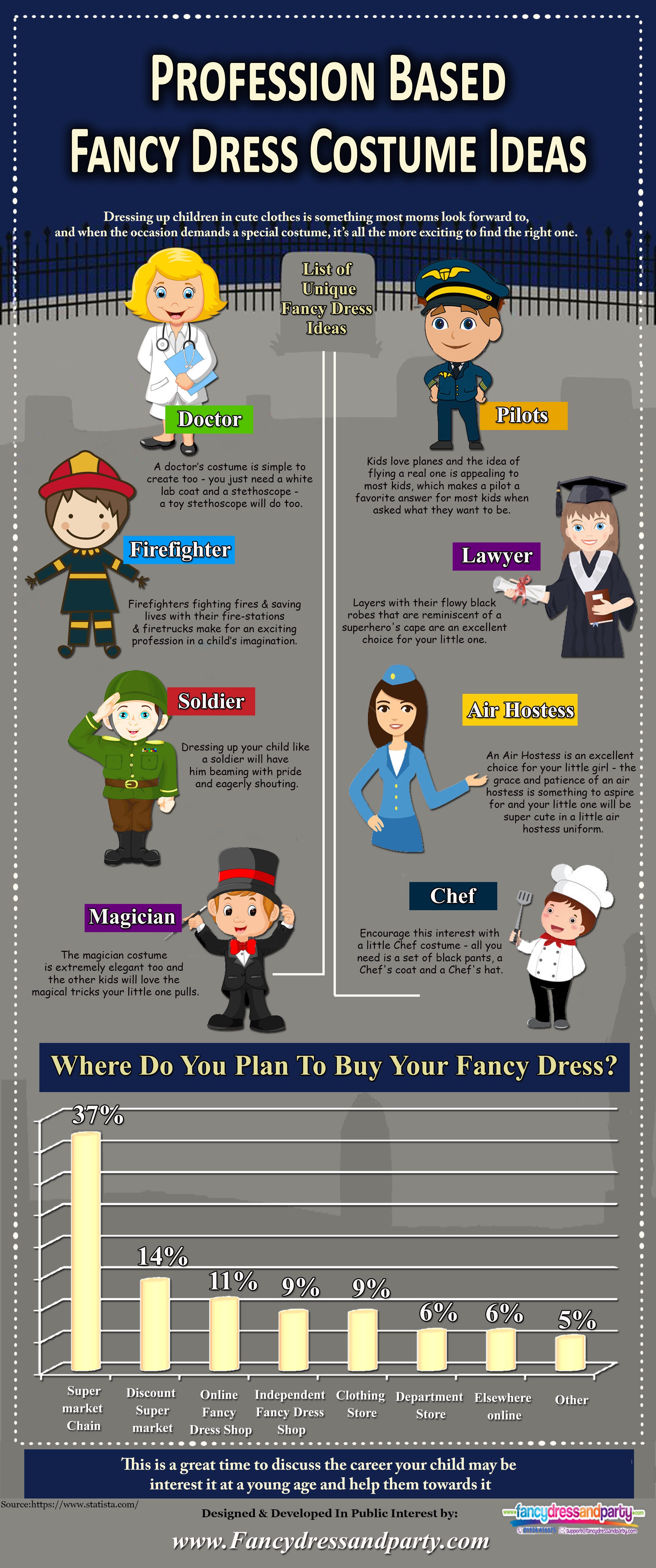 children's occupation fancy dress