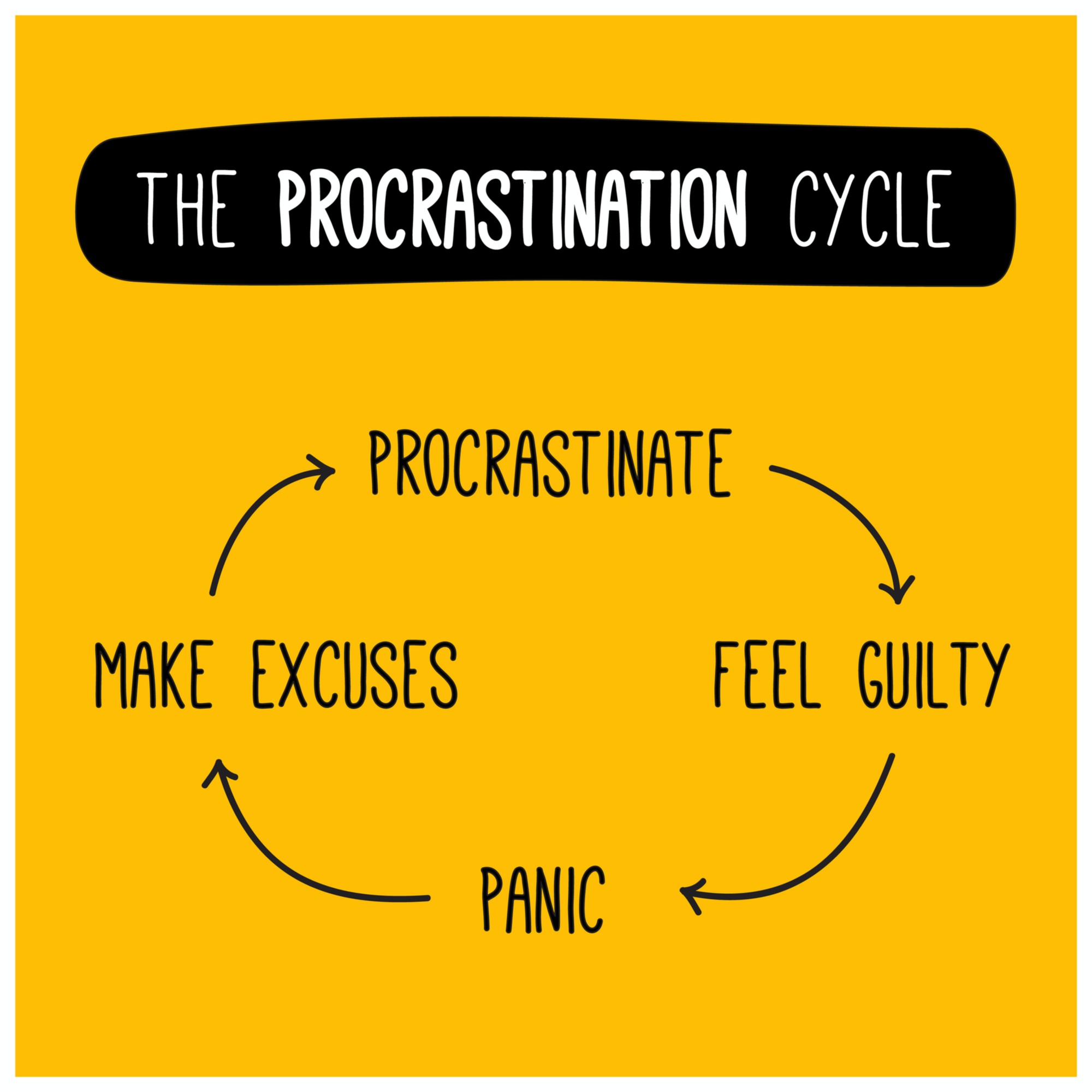 How To Stop Procrastinating. - Creative Living - Medium