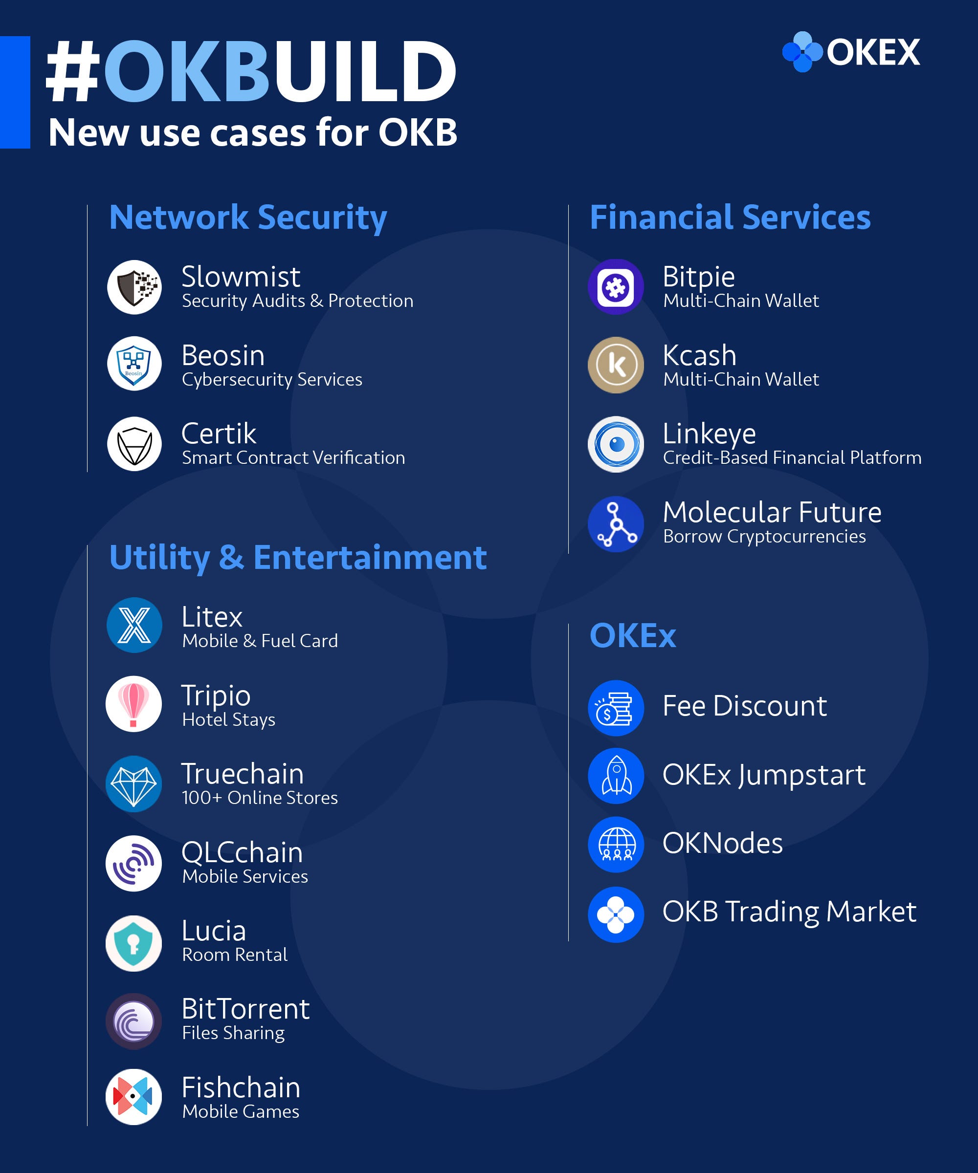 14 New Ways of Using OKB. Now you can use OKB to book your ...