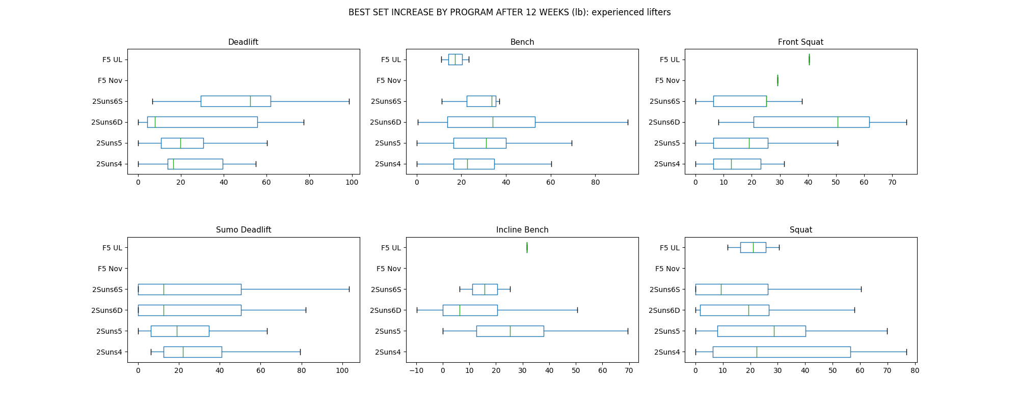 Analyzing Weight Training Data From Thousands Of Regimy Users