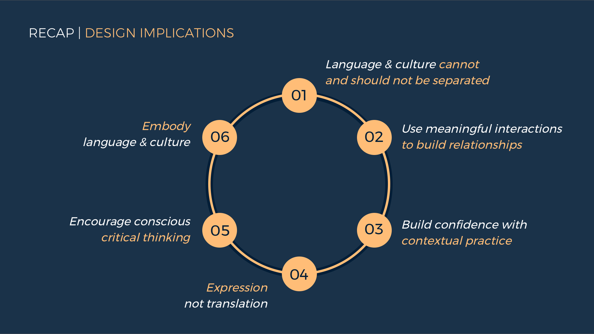 04/12 Stage 4: Evaluative Research - Graduate Design Studio II: Mixed ...