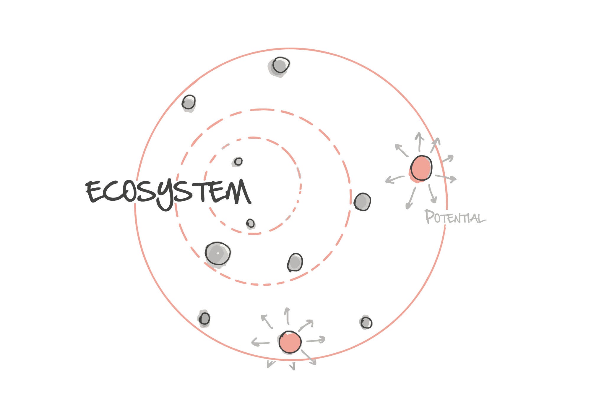 The 7 Key Principles of Platform Design | by Simone Cicero | Stories of ...