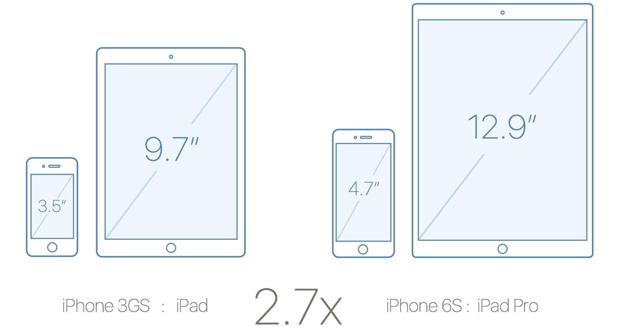 The number behind the iPad Pro’s size Tareq Ismail Medium