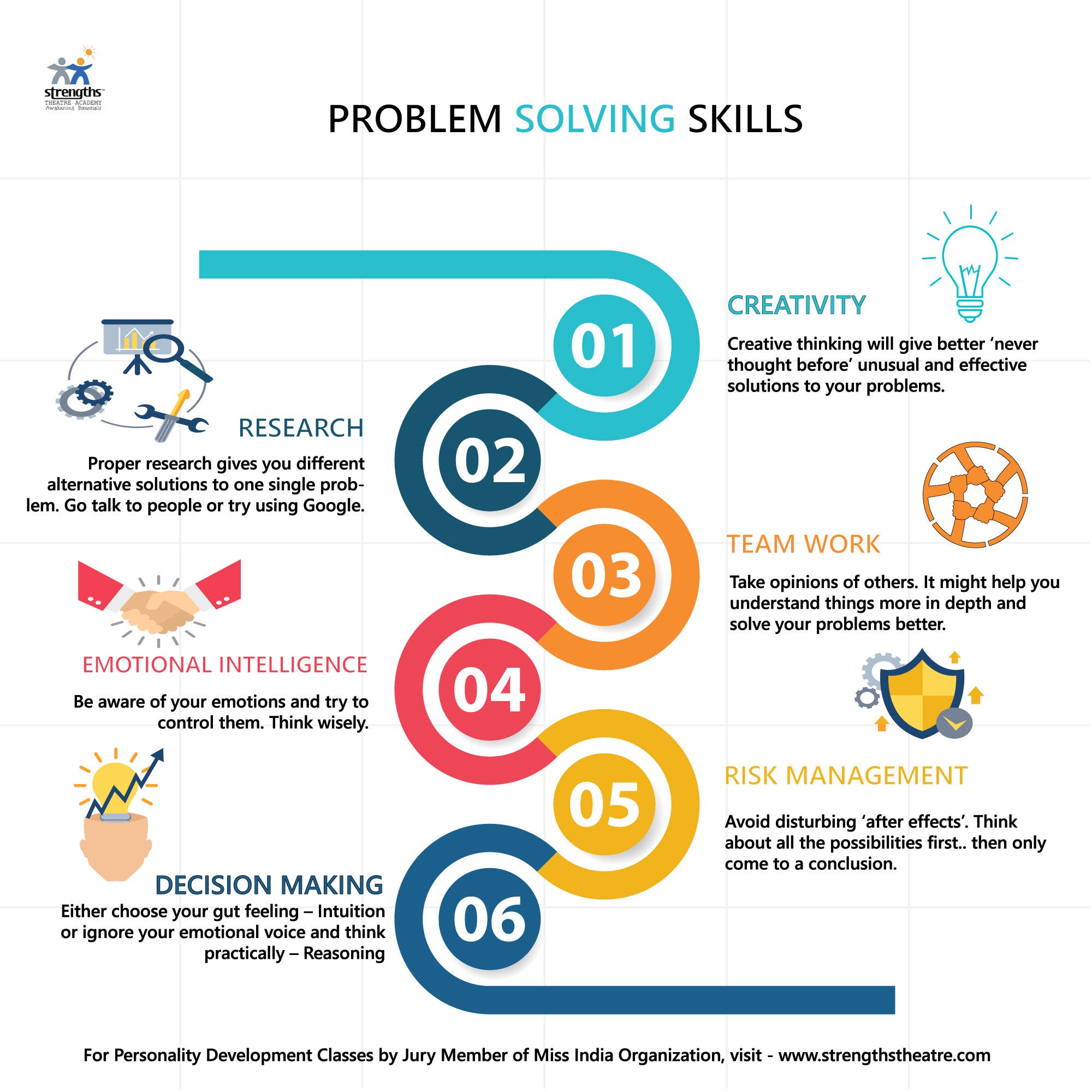 list of problem solving strategies