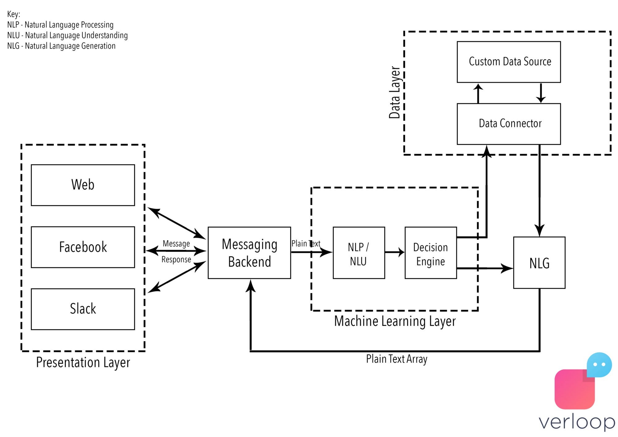 rasa chatbot rasa chatbot