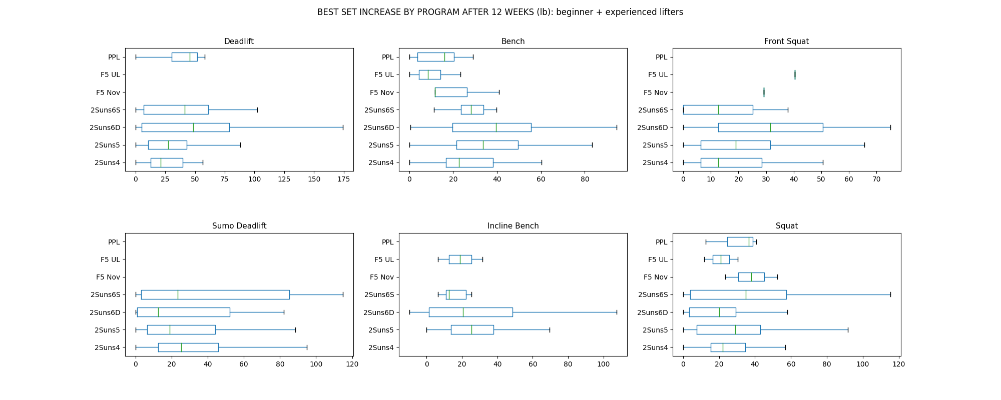 Analyzing Weight Training Data From Thousands Of Regimy Users