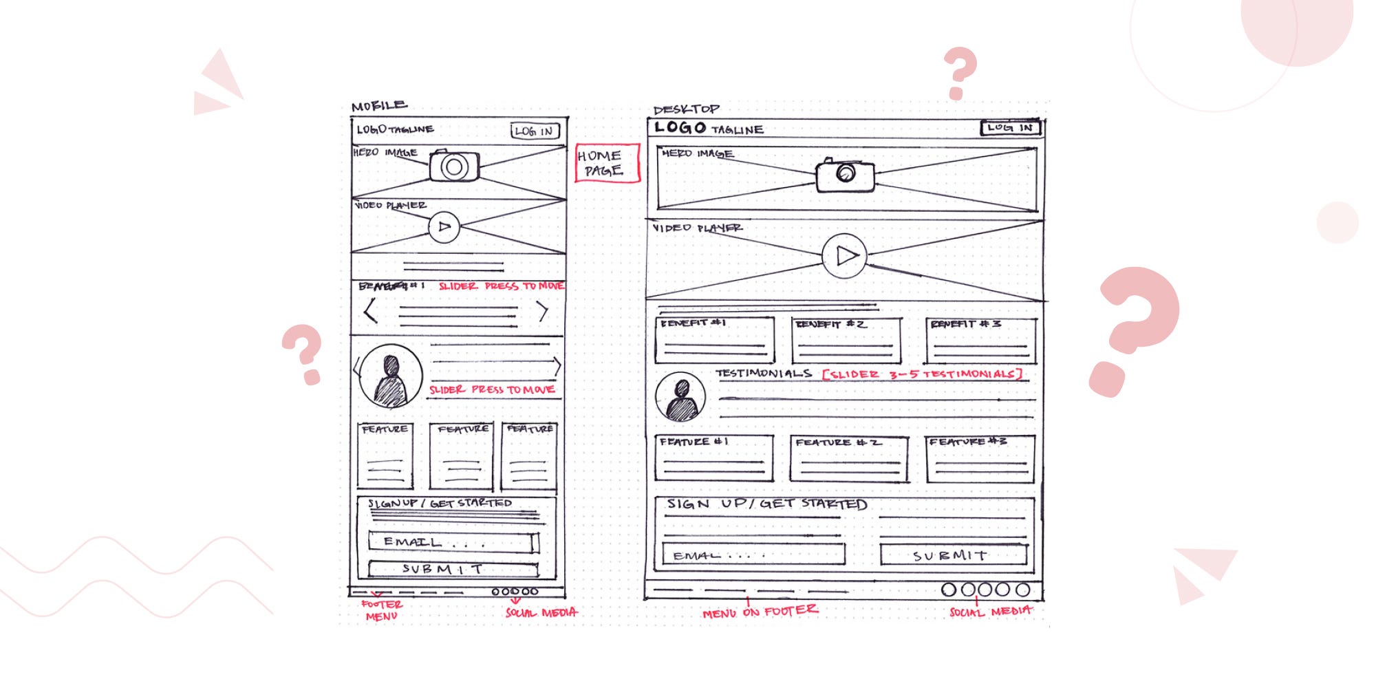 Wireframing In Ui Ux Design Wireframing In Ui Ux Design Is One Of By Designerrs Detaux Designers Talk Ux Medium