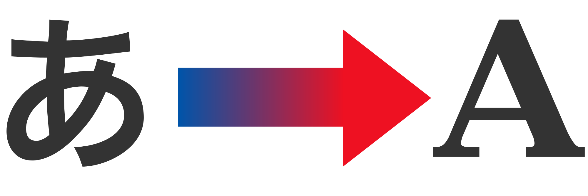 Speech Recognition And Translation In The Browser By Kim T Creative Technology Concepts Code Medium