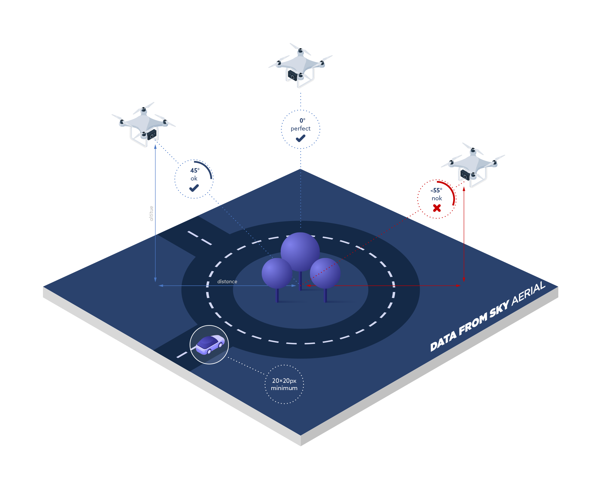 How to capture a perfect drone video for your ultimate traffic survey